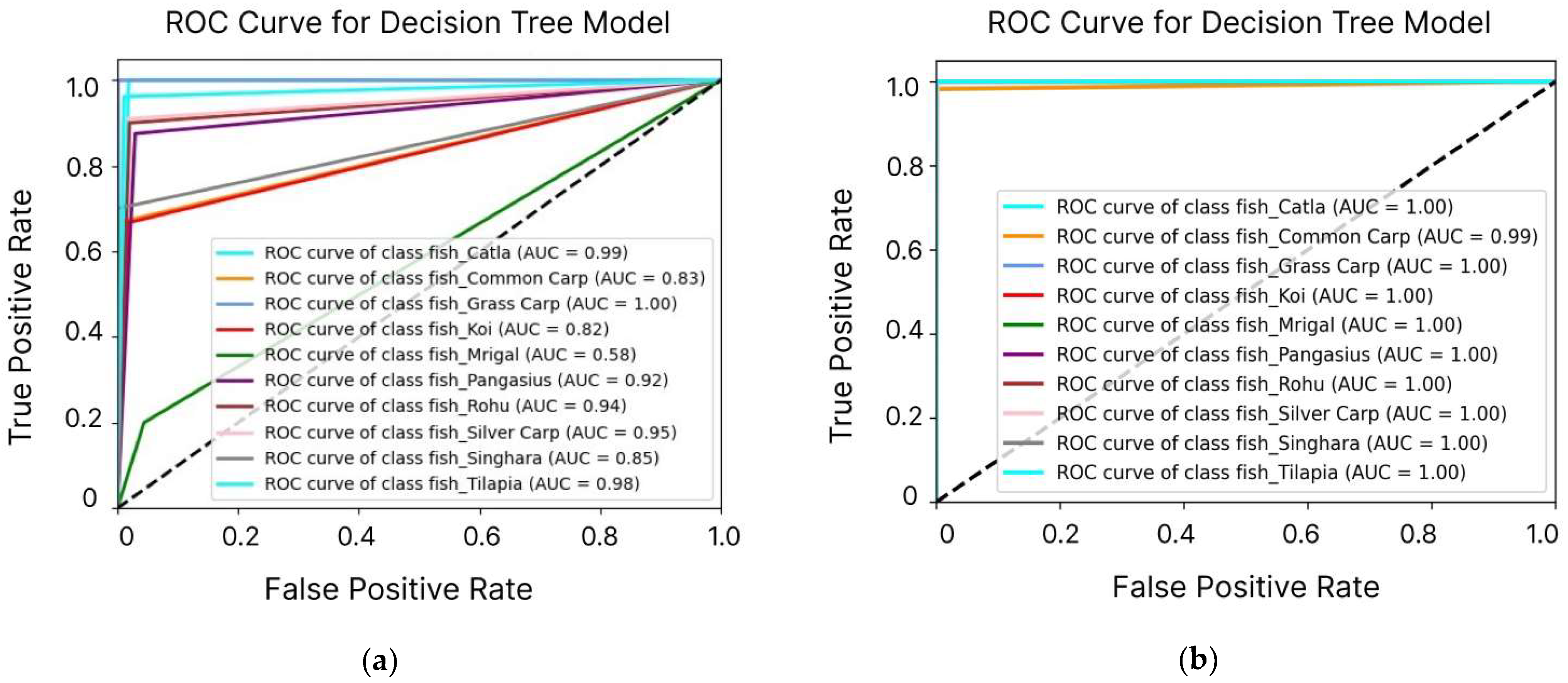 Sensors 24 07842 g007
