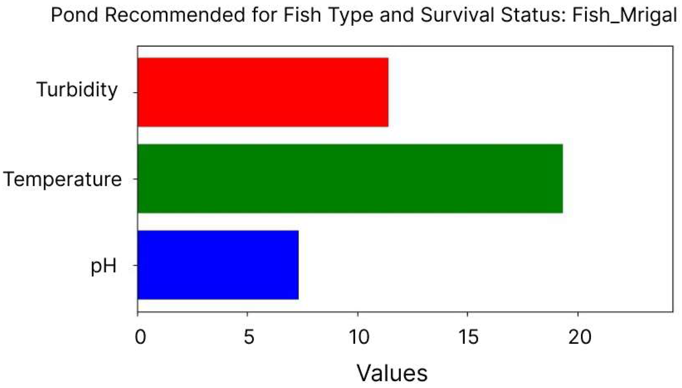 Sensors 24 07842 g008