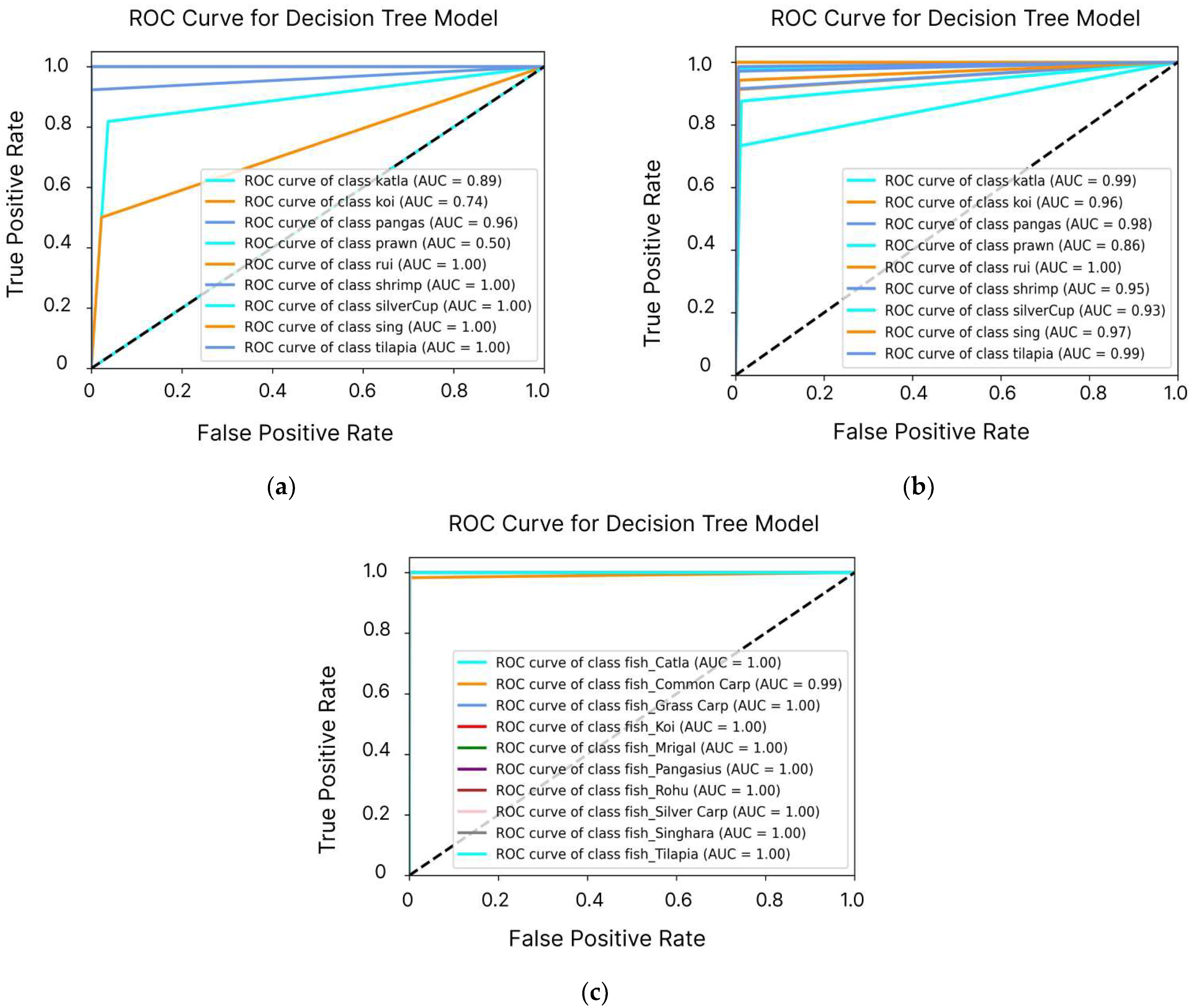 Sensors 24 07842 g009