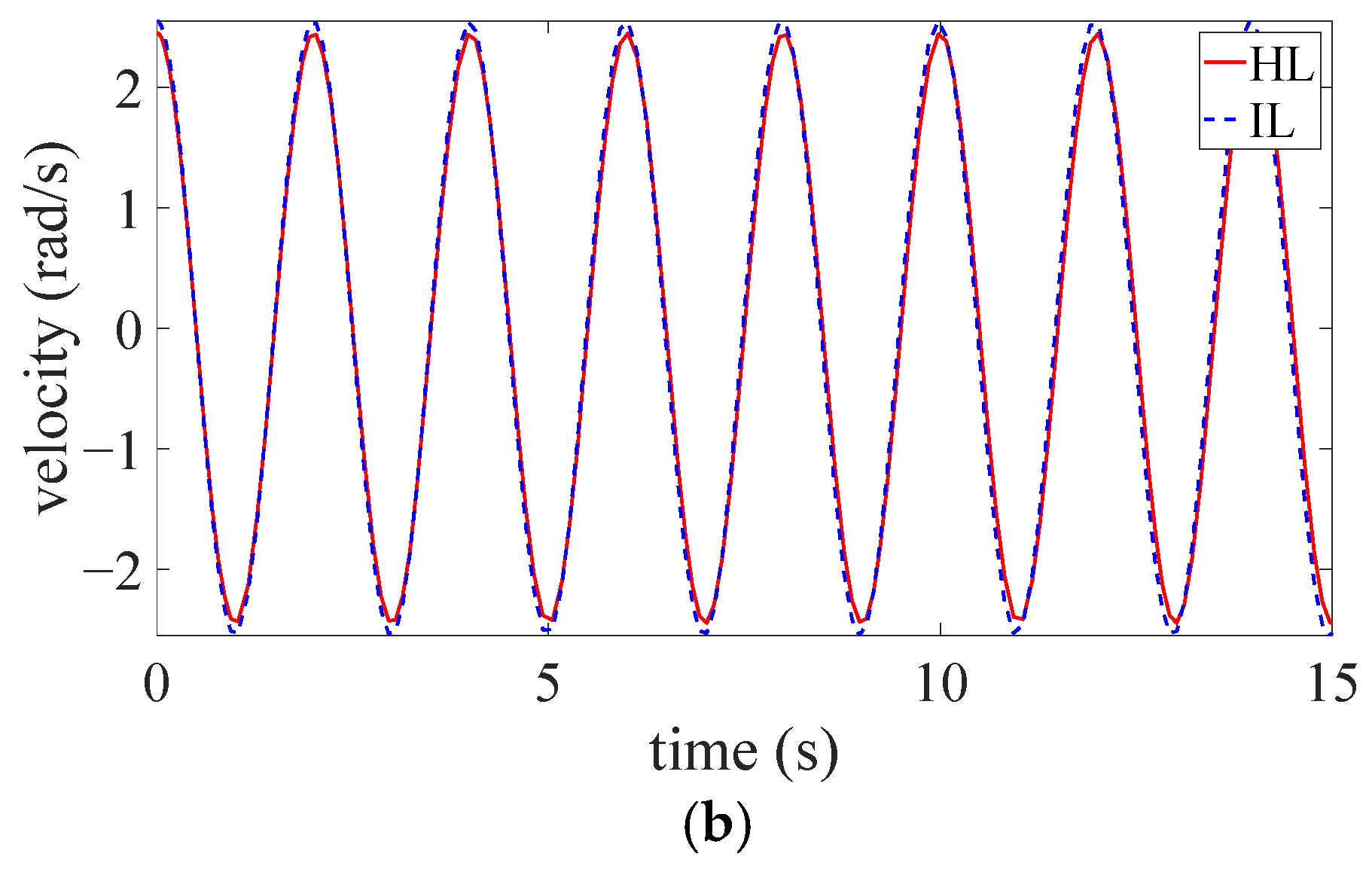 Sensors 24 07845 g005b