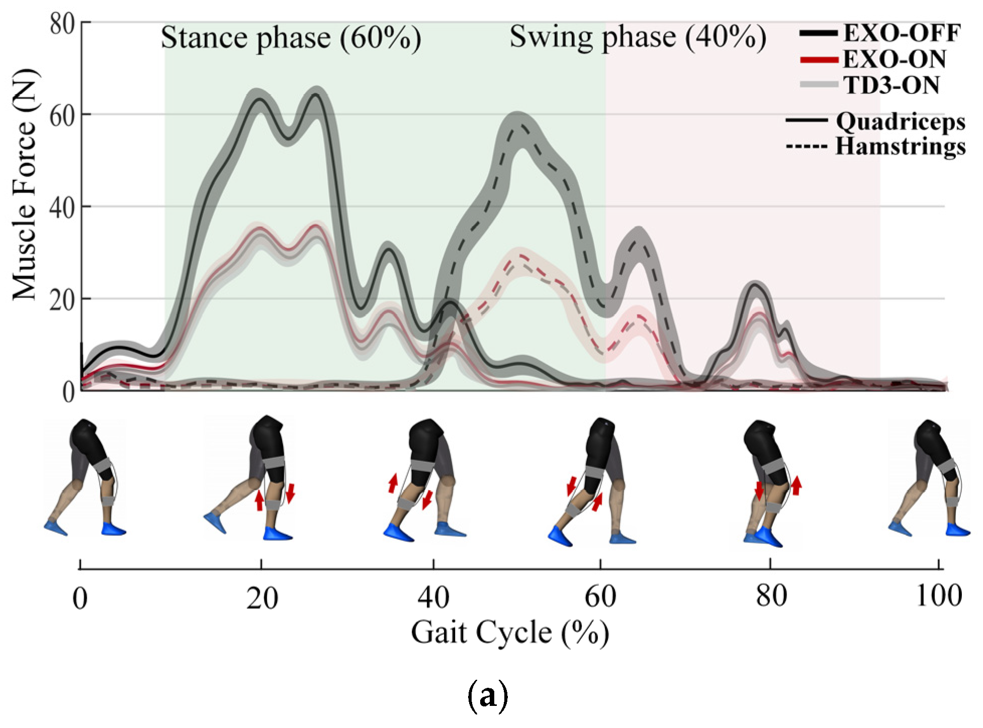 Sensors 24 07845 g006a