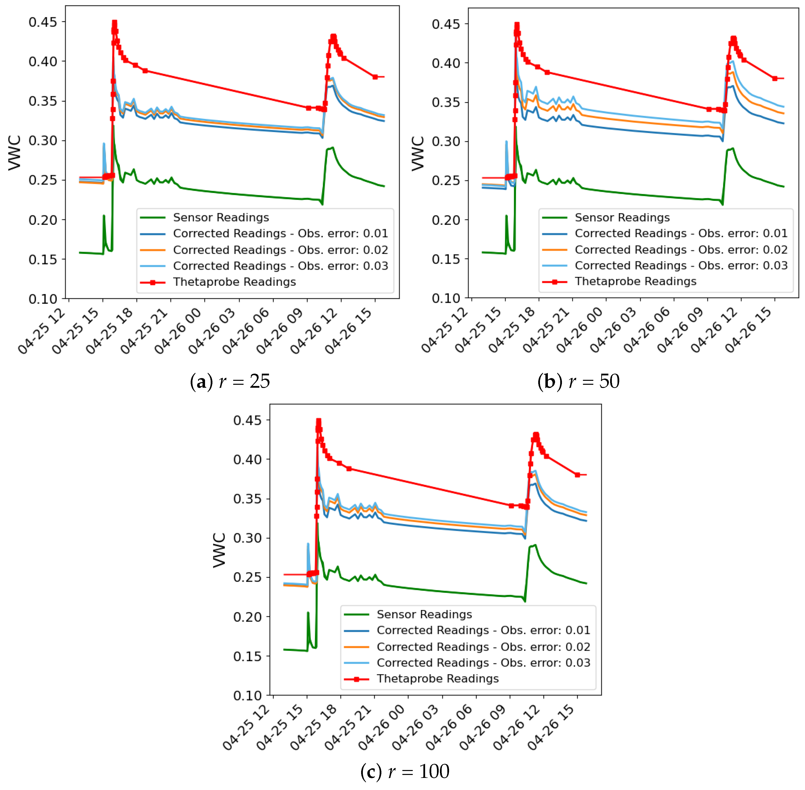 Sensors 24 07846 g005