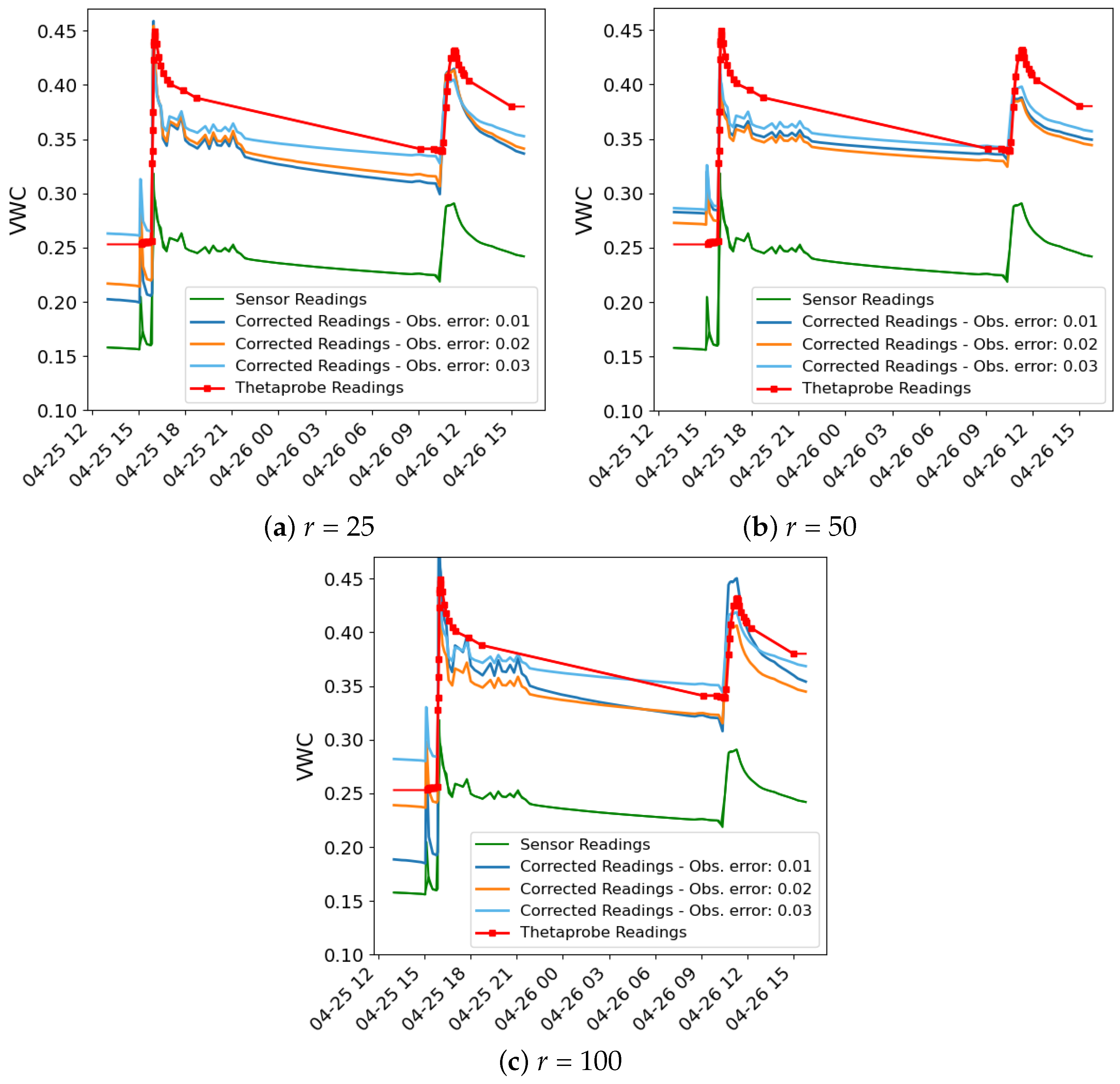 Sensors 24 07846 g006