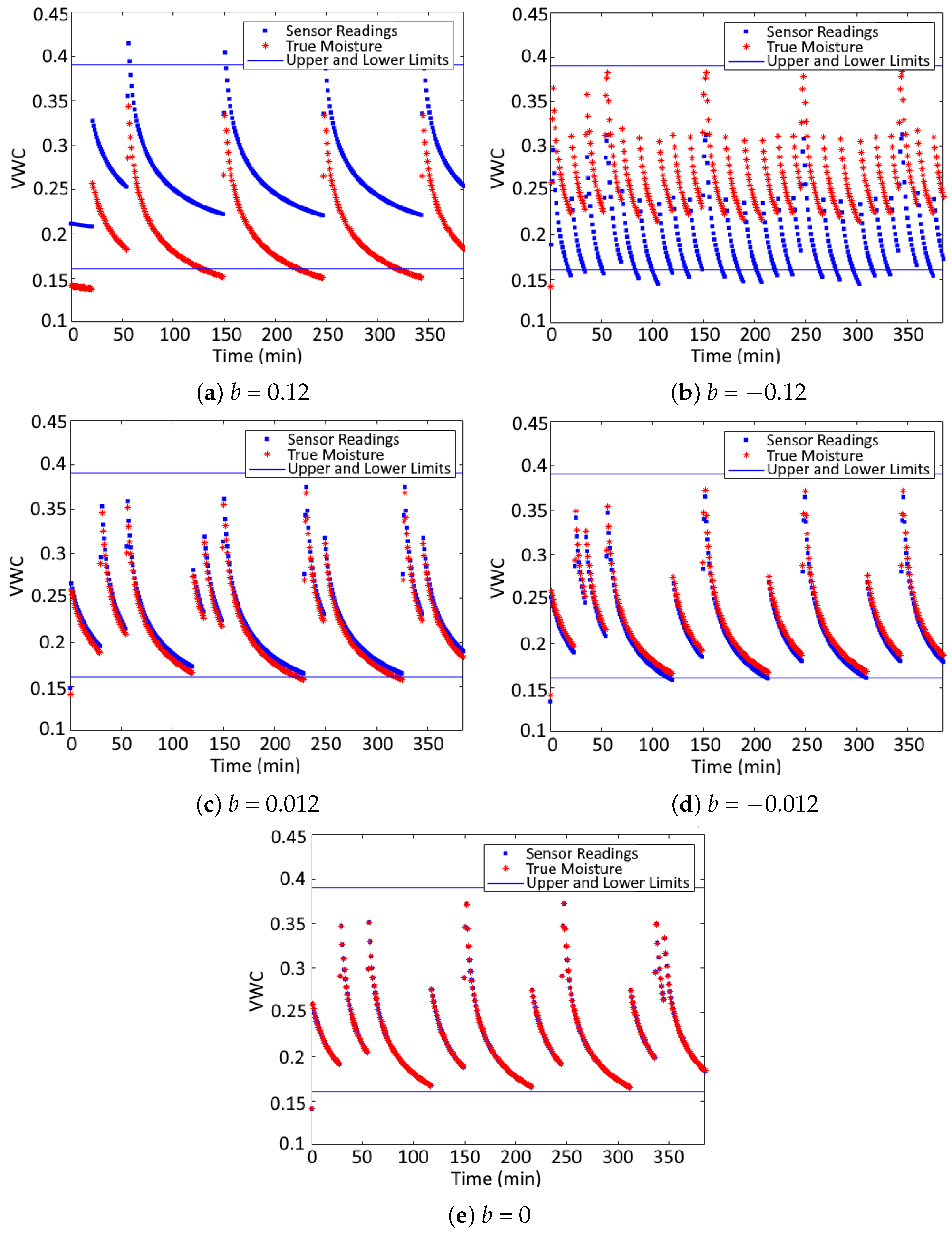 Sensors 24 07846 g007