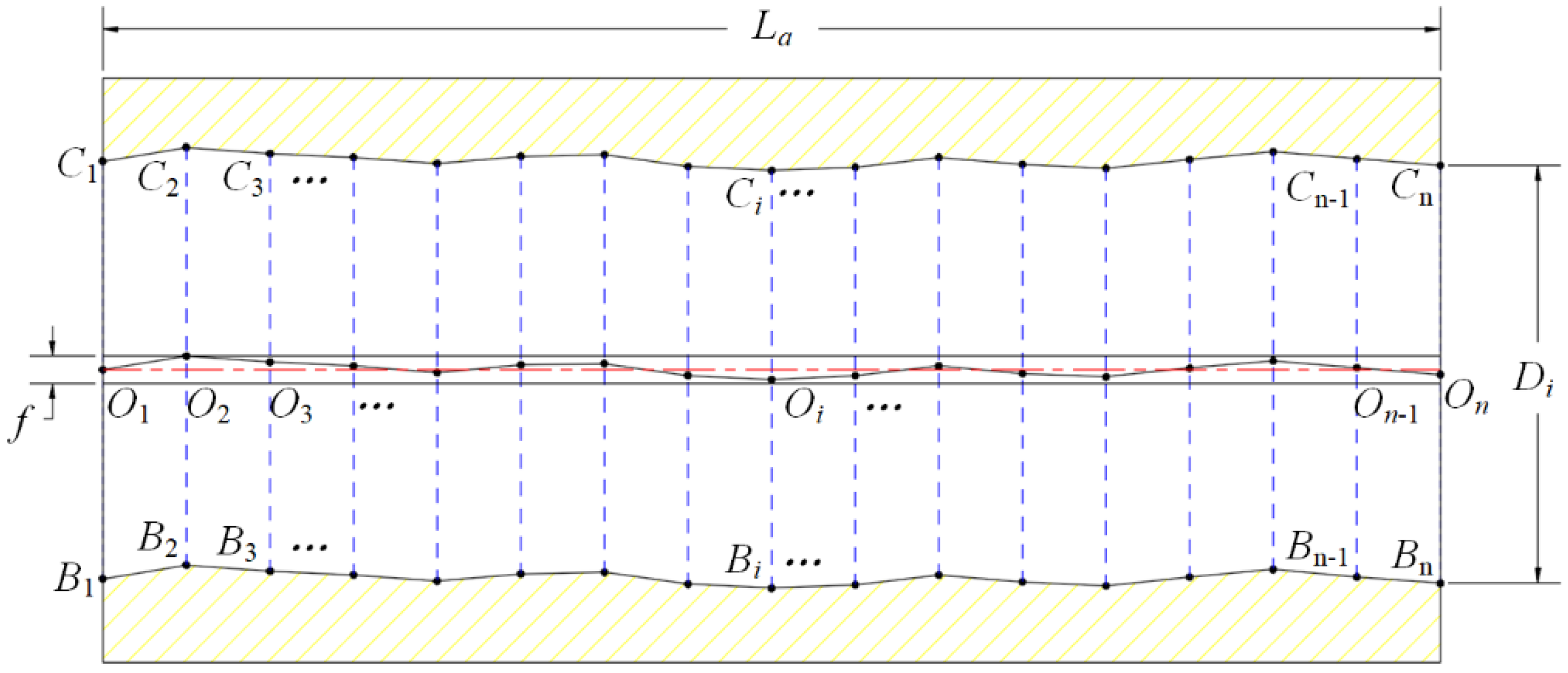 Sensors 24 07847 g001