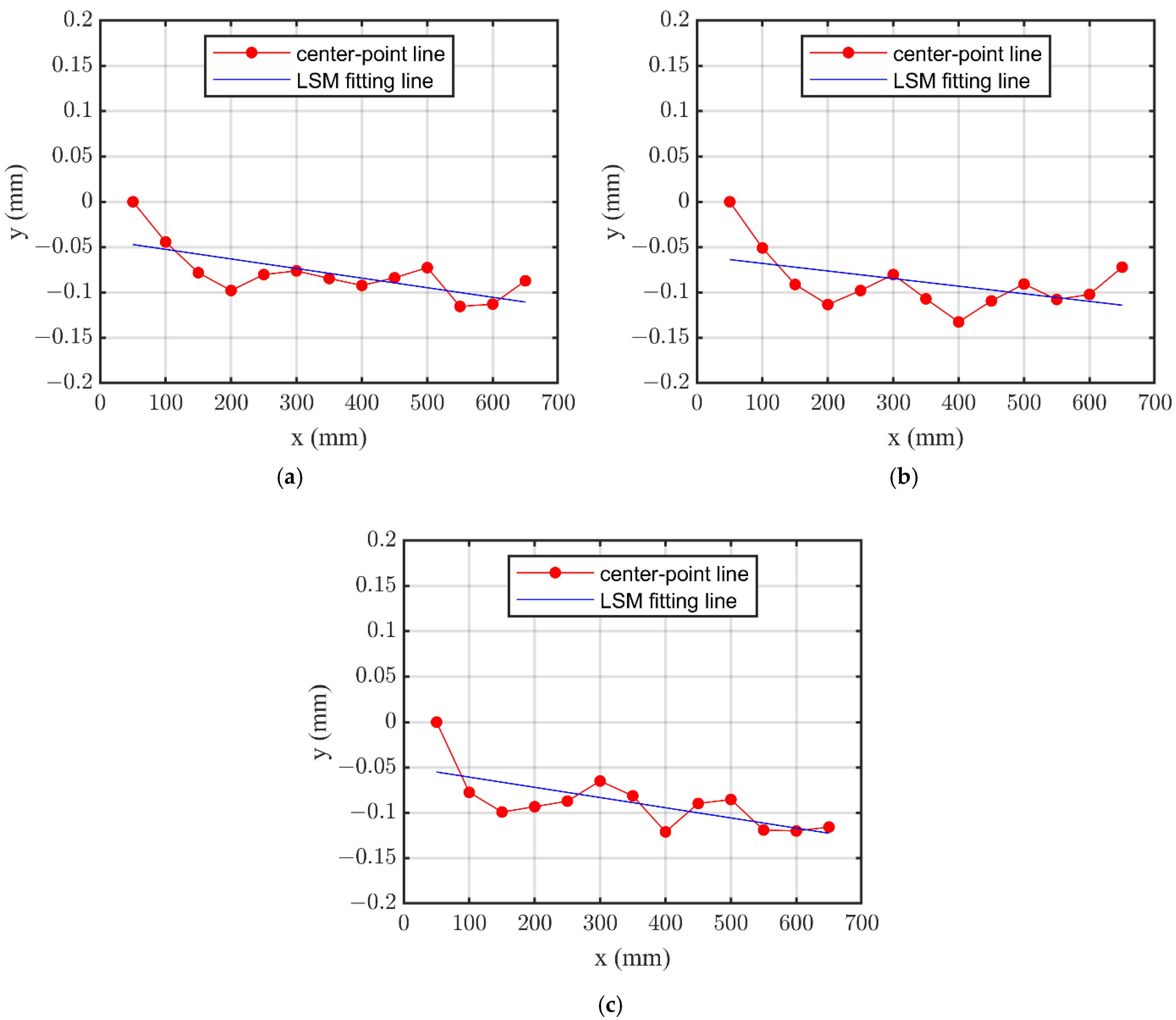 Sensors 24 07847 g008