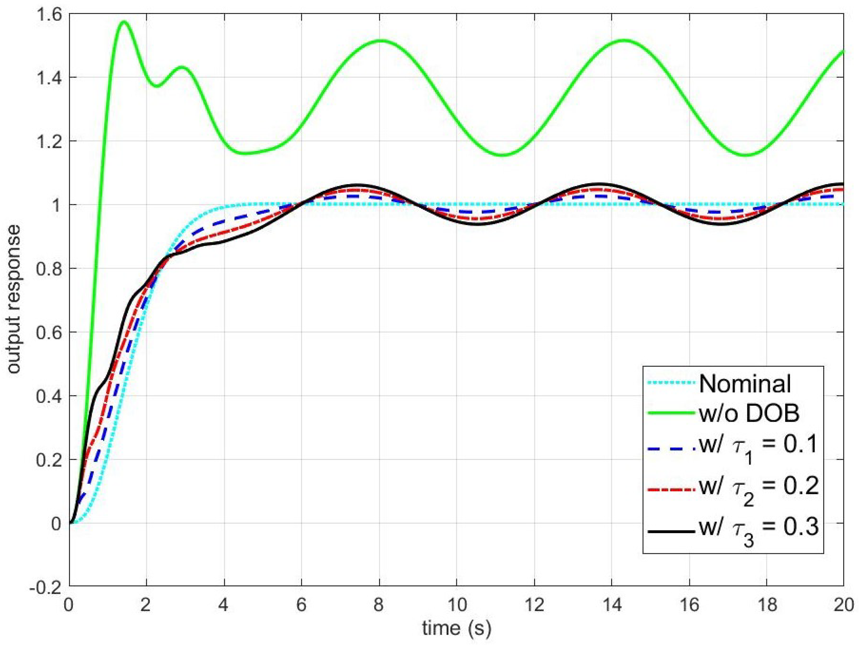 Sensors 24 07850 g002
