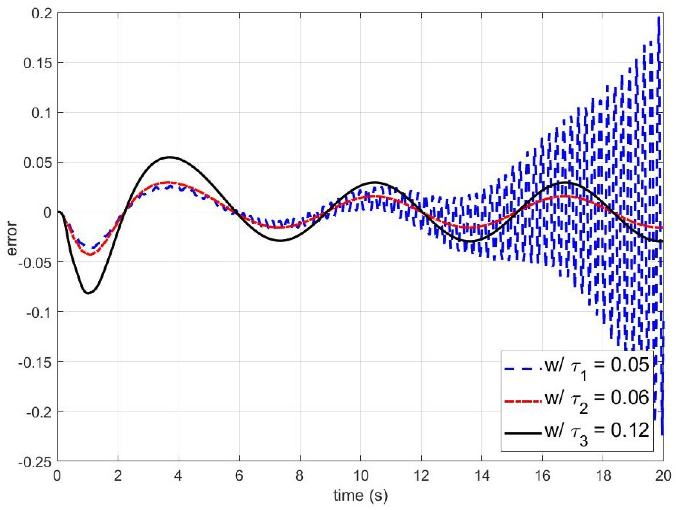 Sensors 24 07850 g005