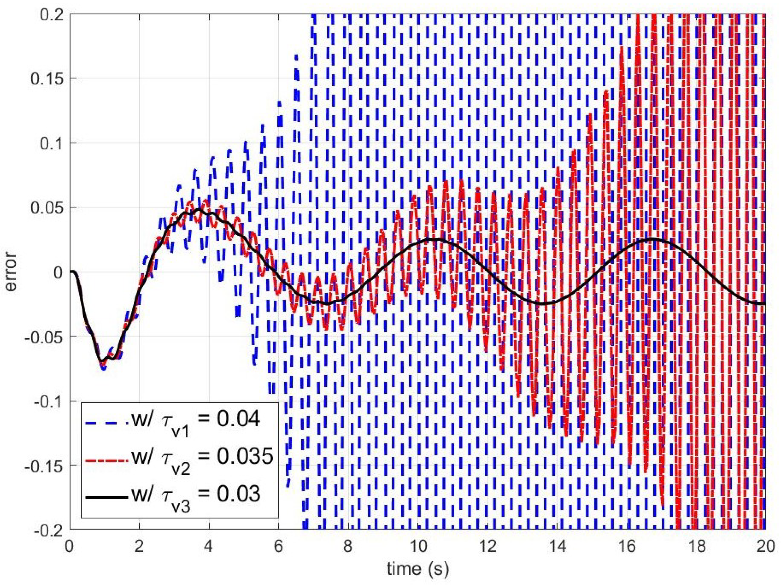 Sensors 24 07850 g006