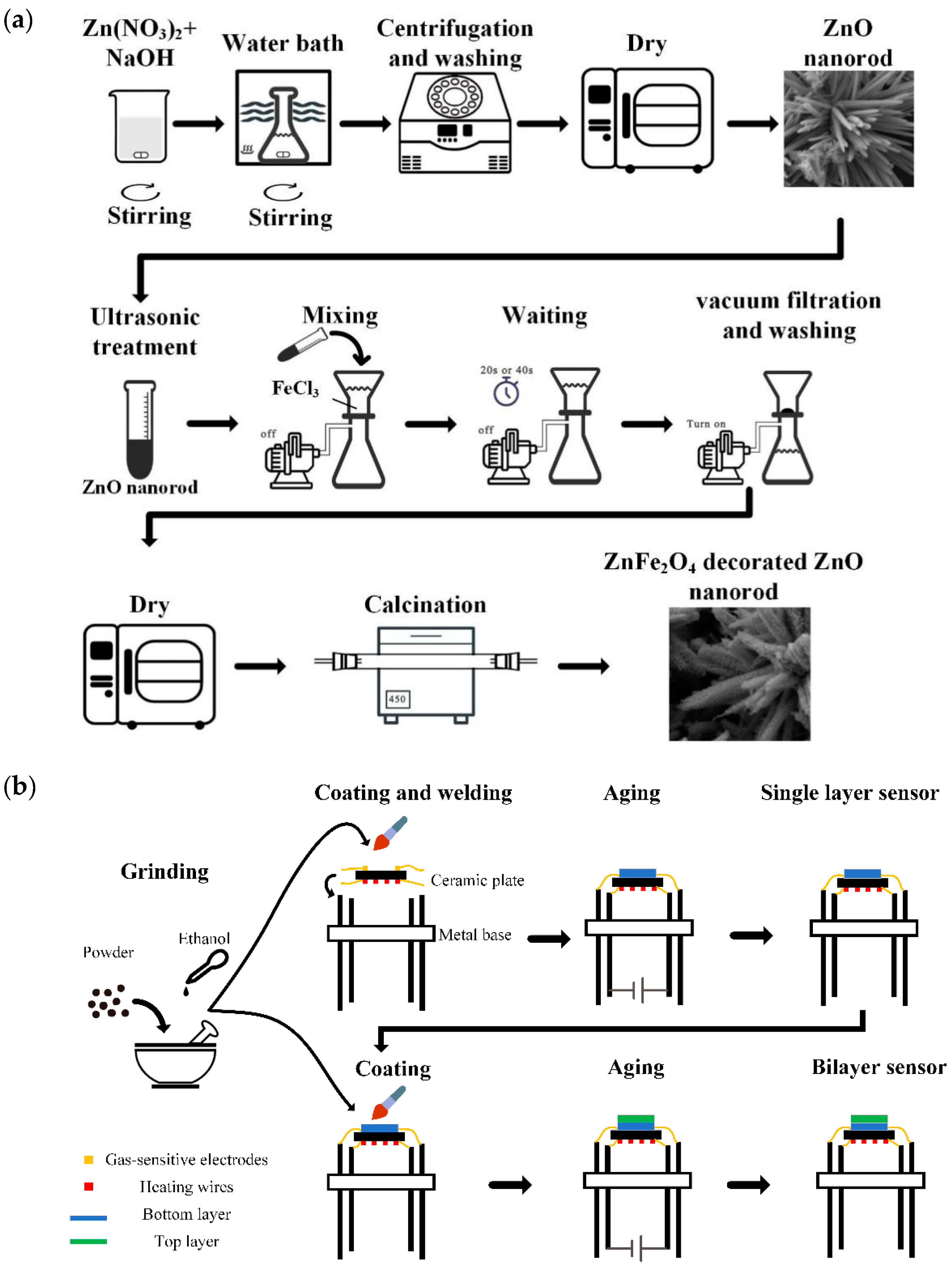 Sensors 24 07851 g001