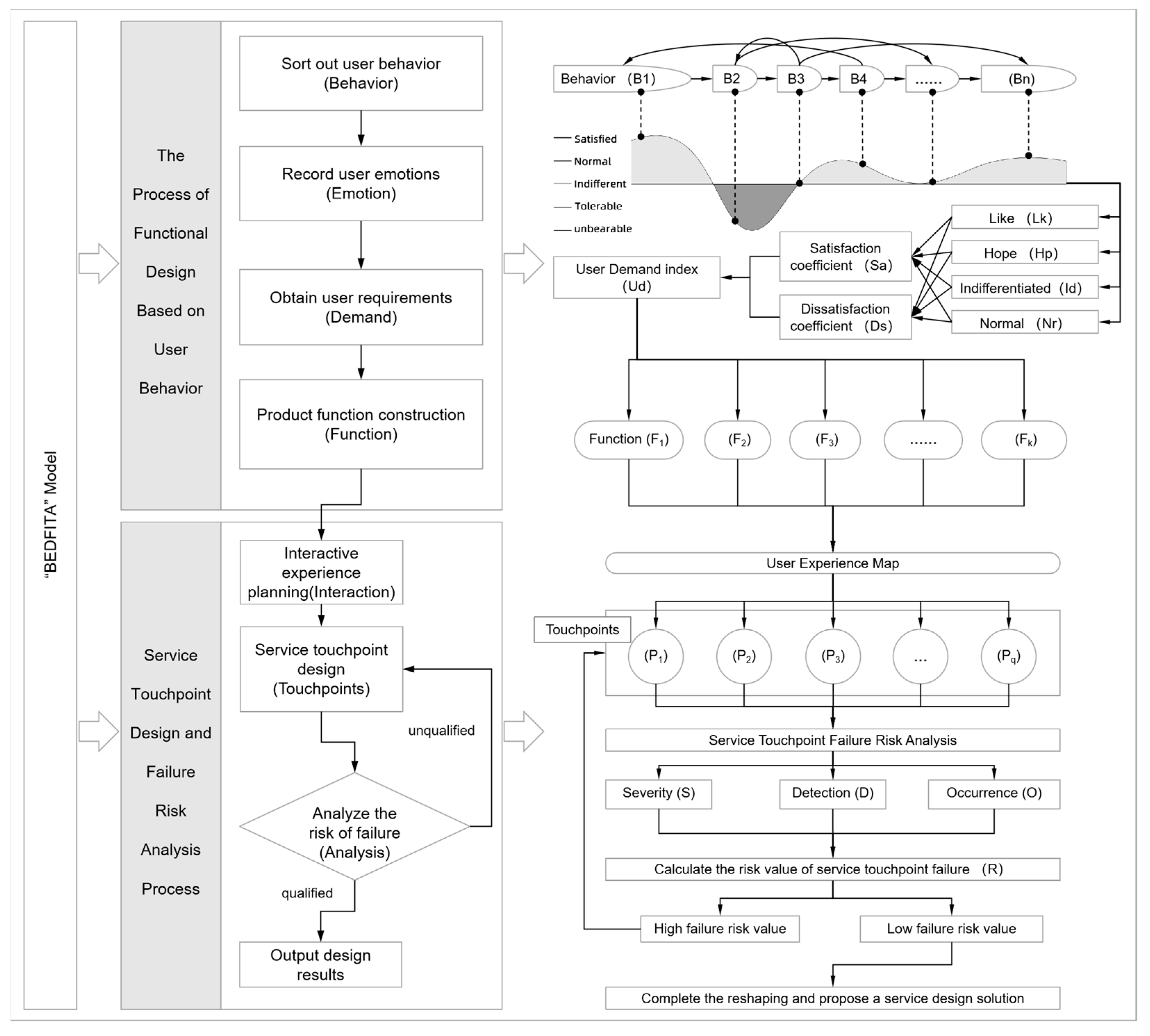 Sensors 24 07854 g001