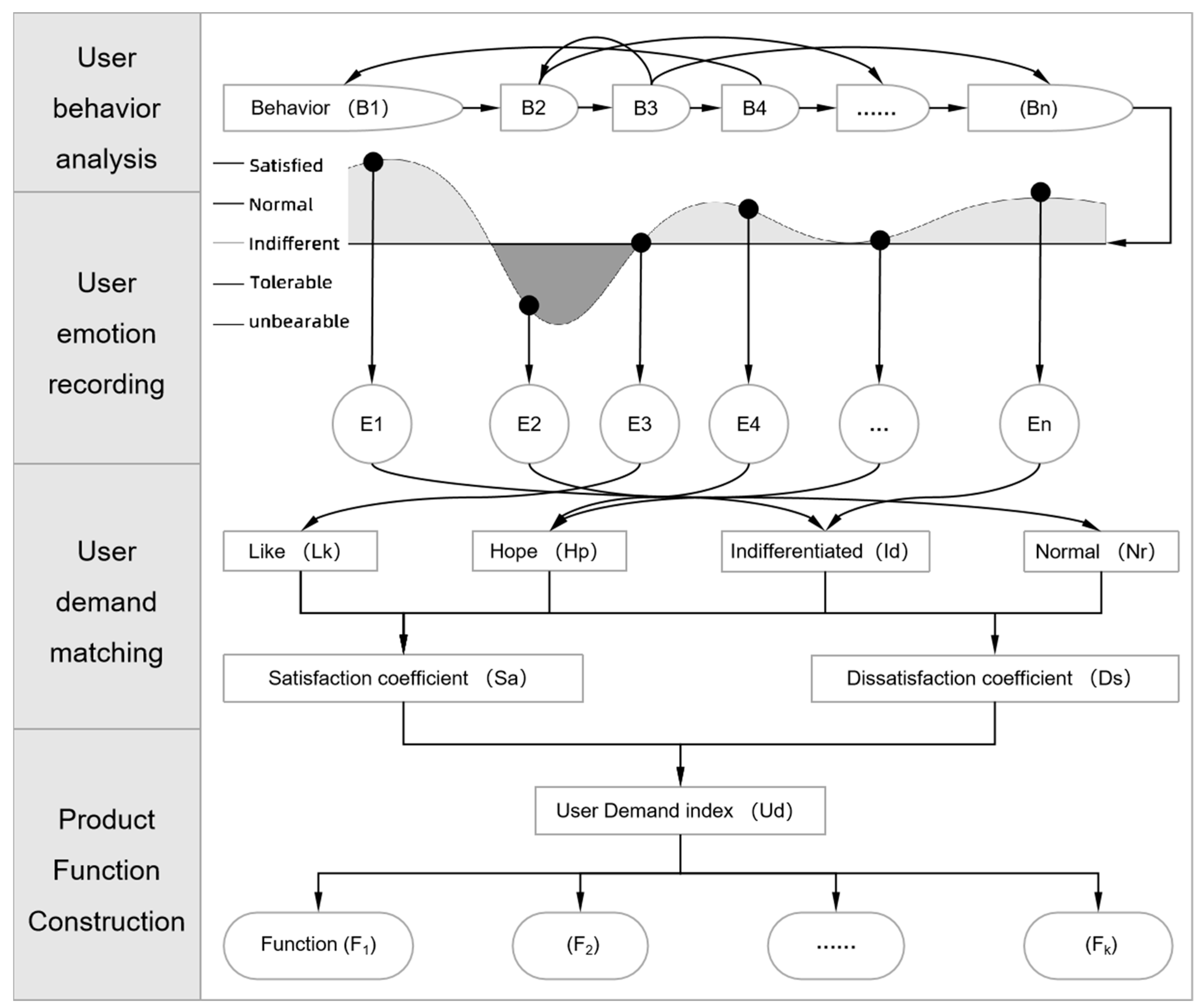 Sensors 24 07854 g002