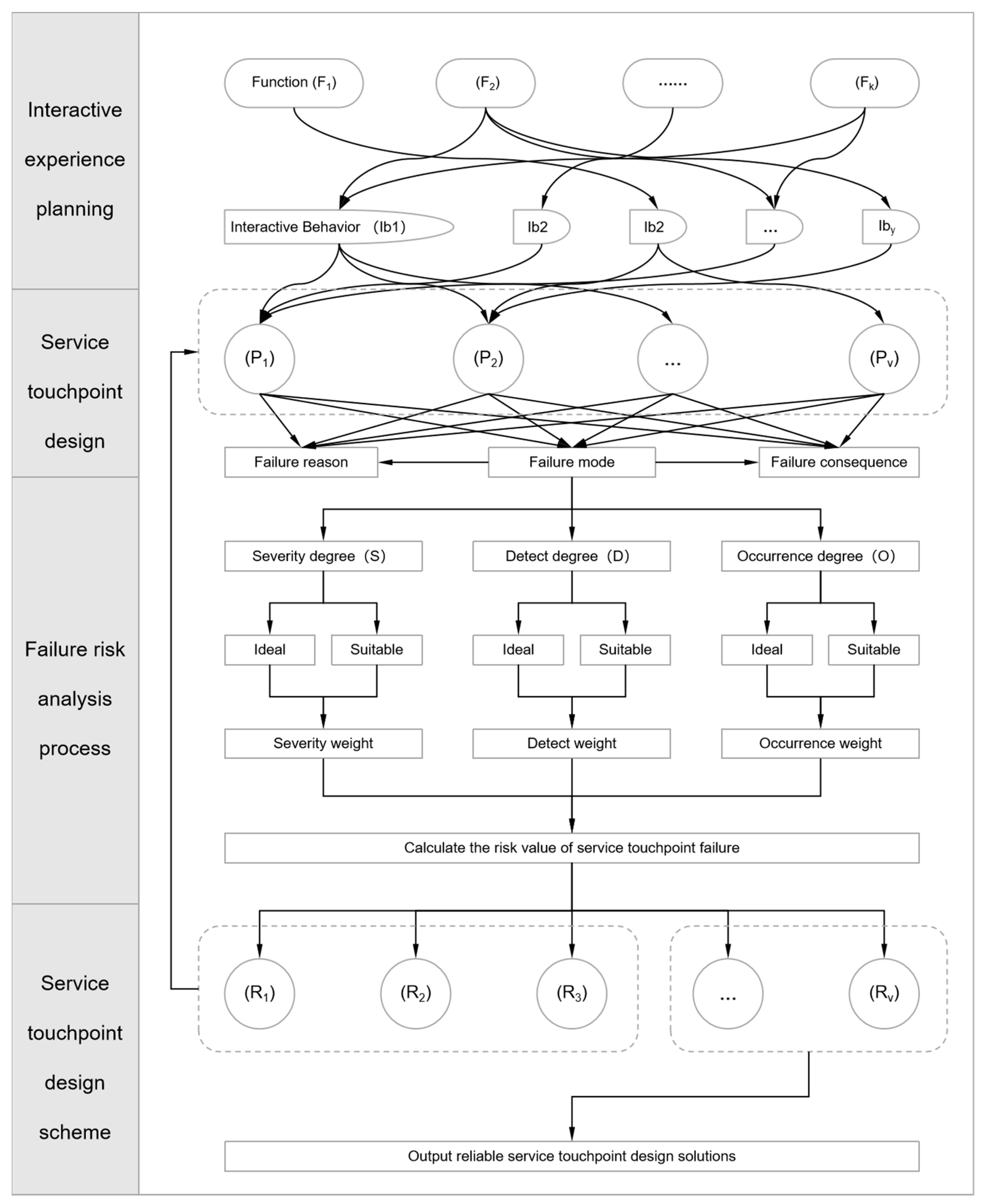 Sensors 24 07854 g003