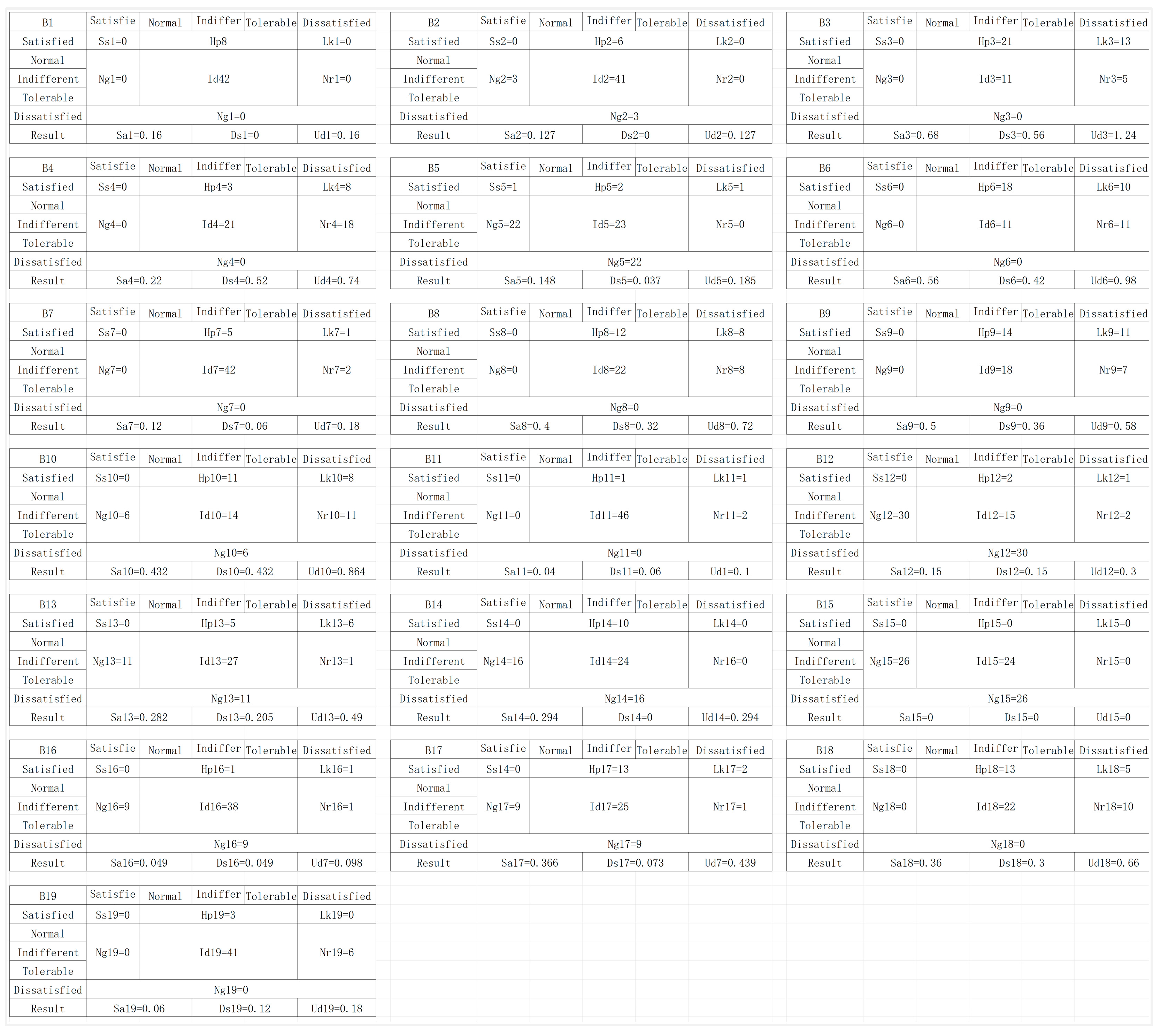 Sensors 24 07854 g004