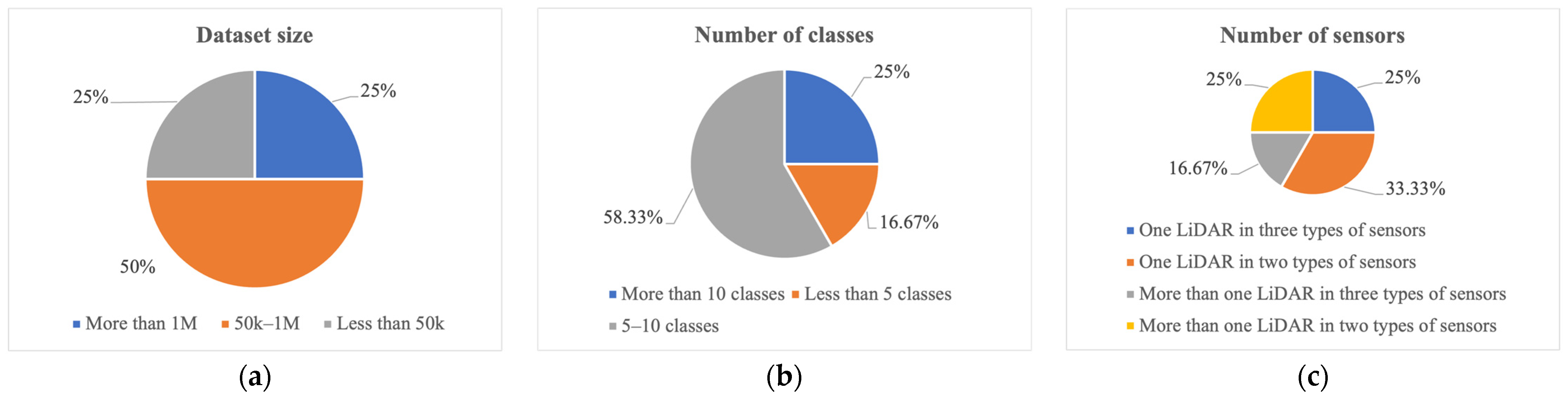 Sensors 24 07855 g002