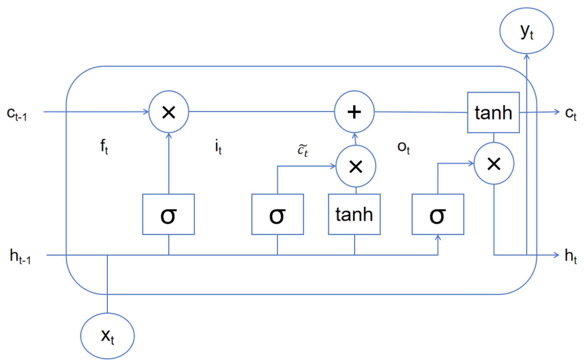 Sensors 24 07856 g003