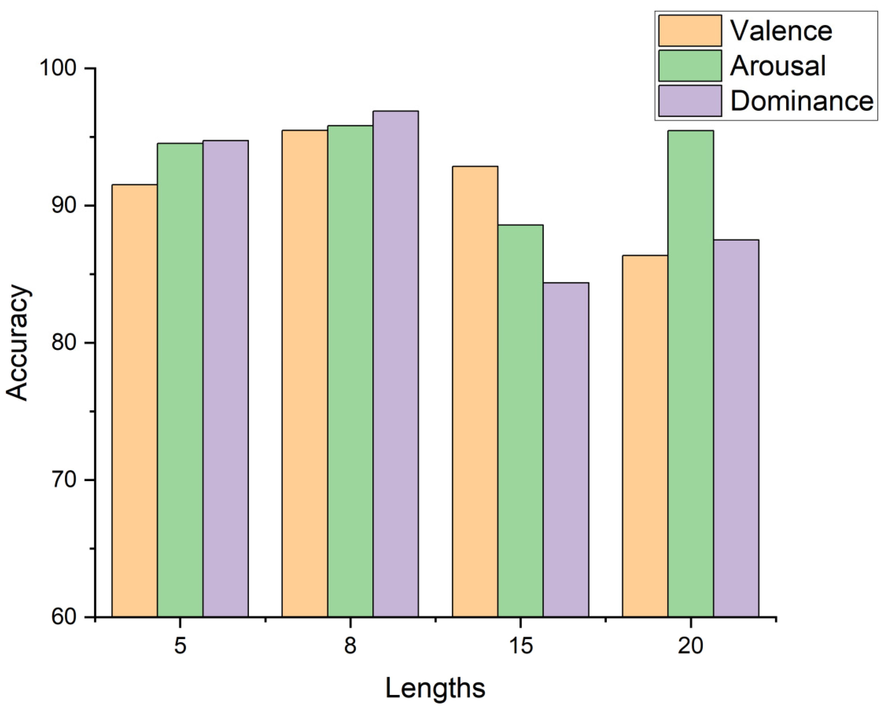 Sensors 24 07856 g005