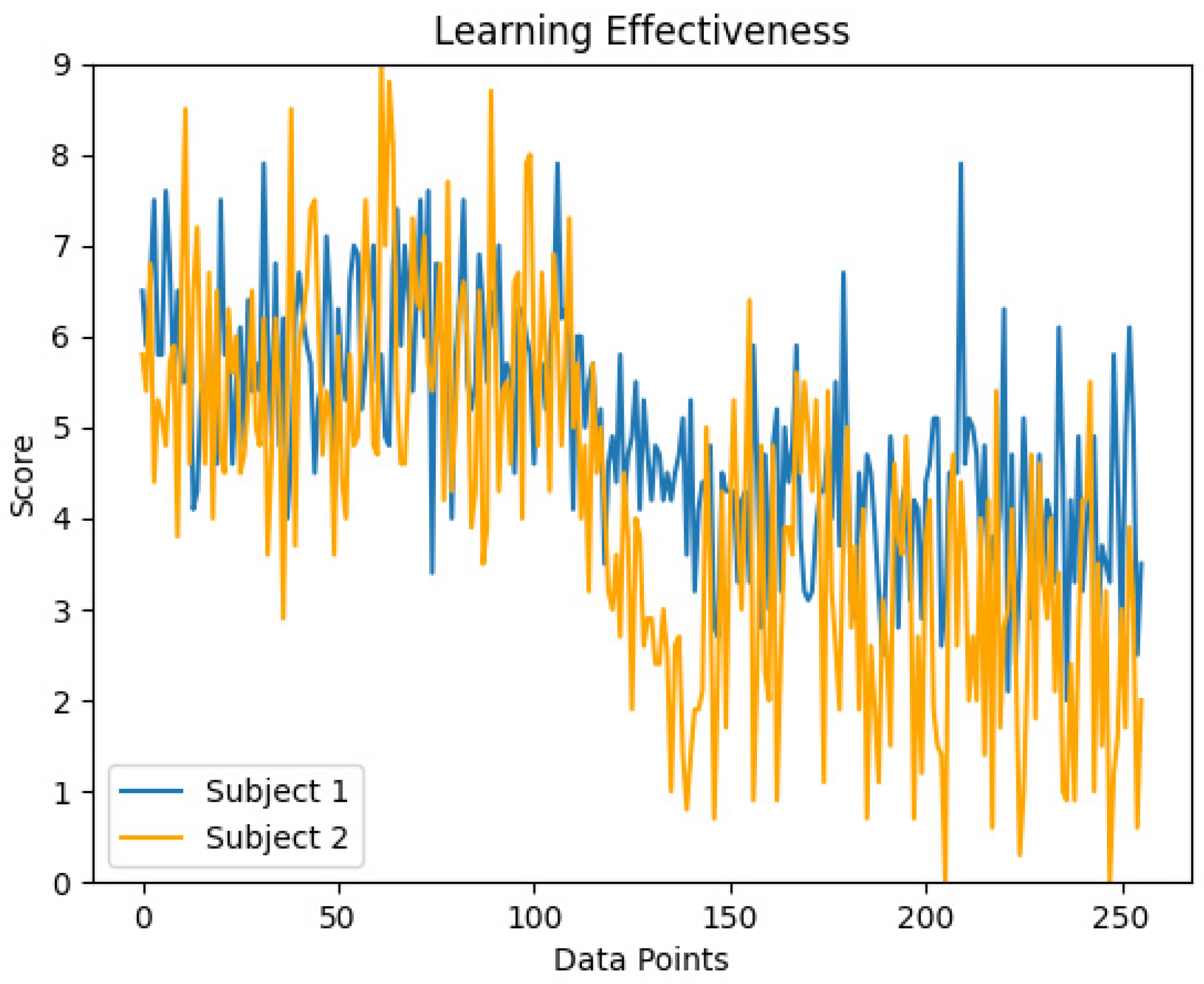 Sensors 24 07856 g006