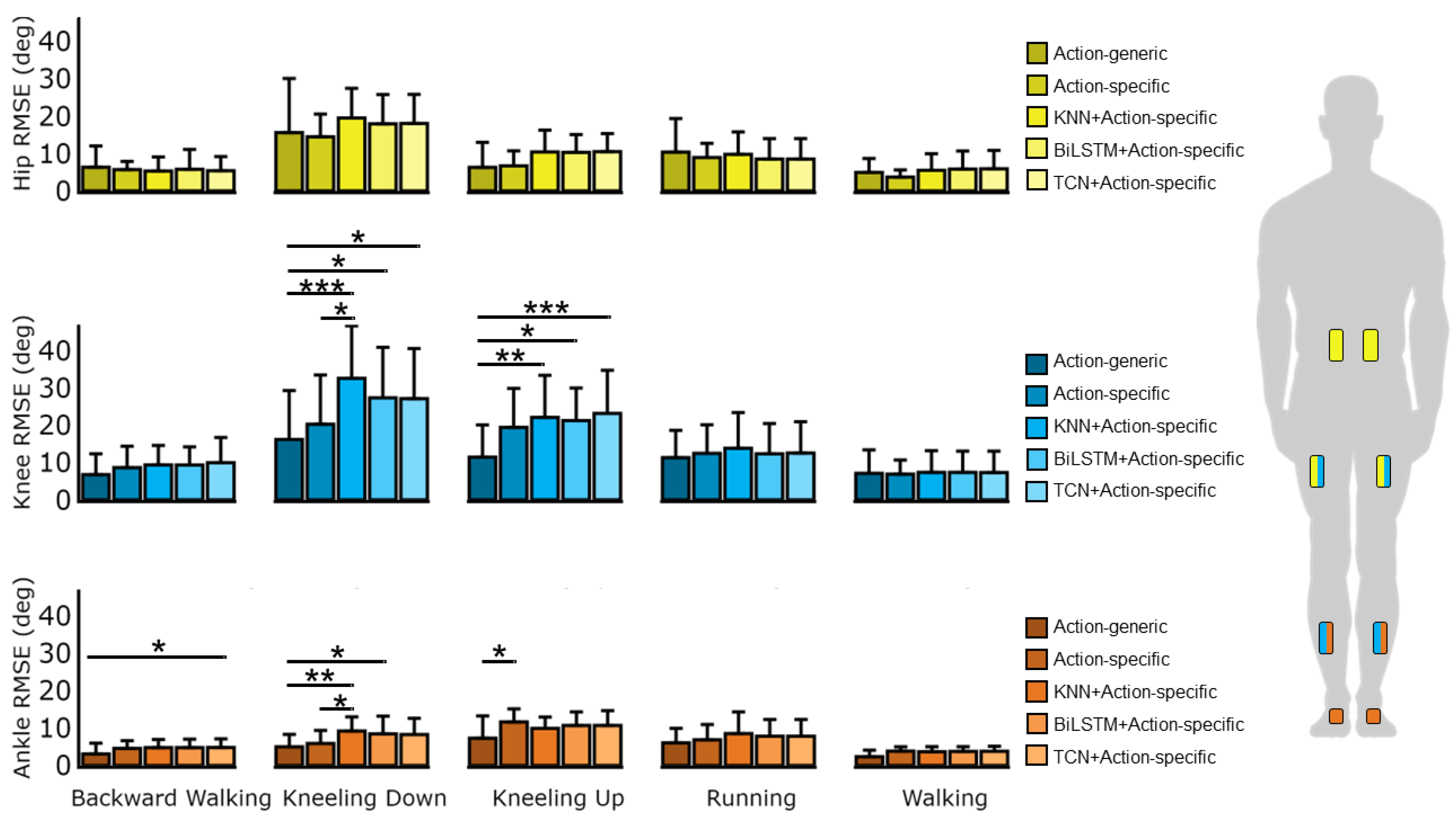 Sensors 24 07857 g005
