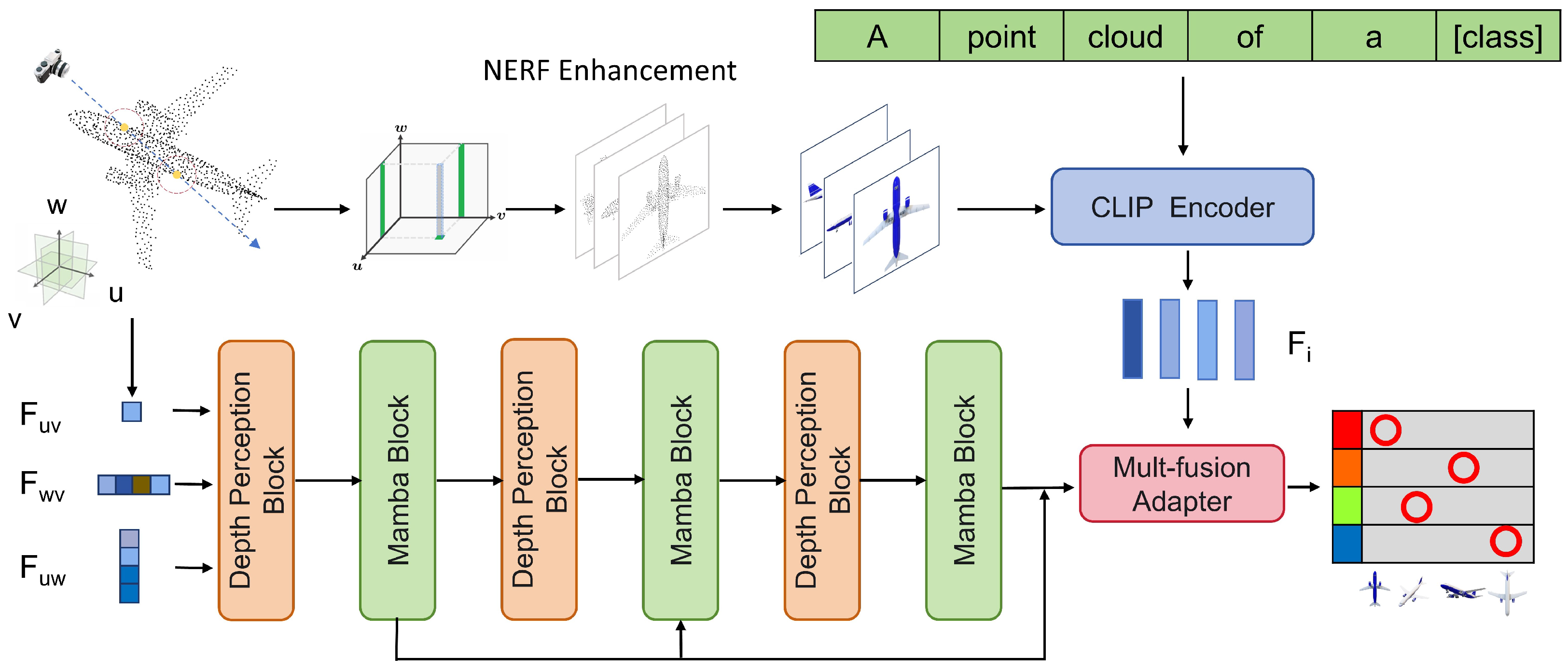 Sensors 24 07861 g001