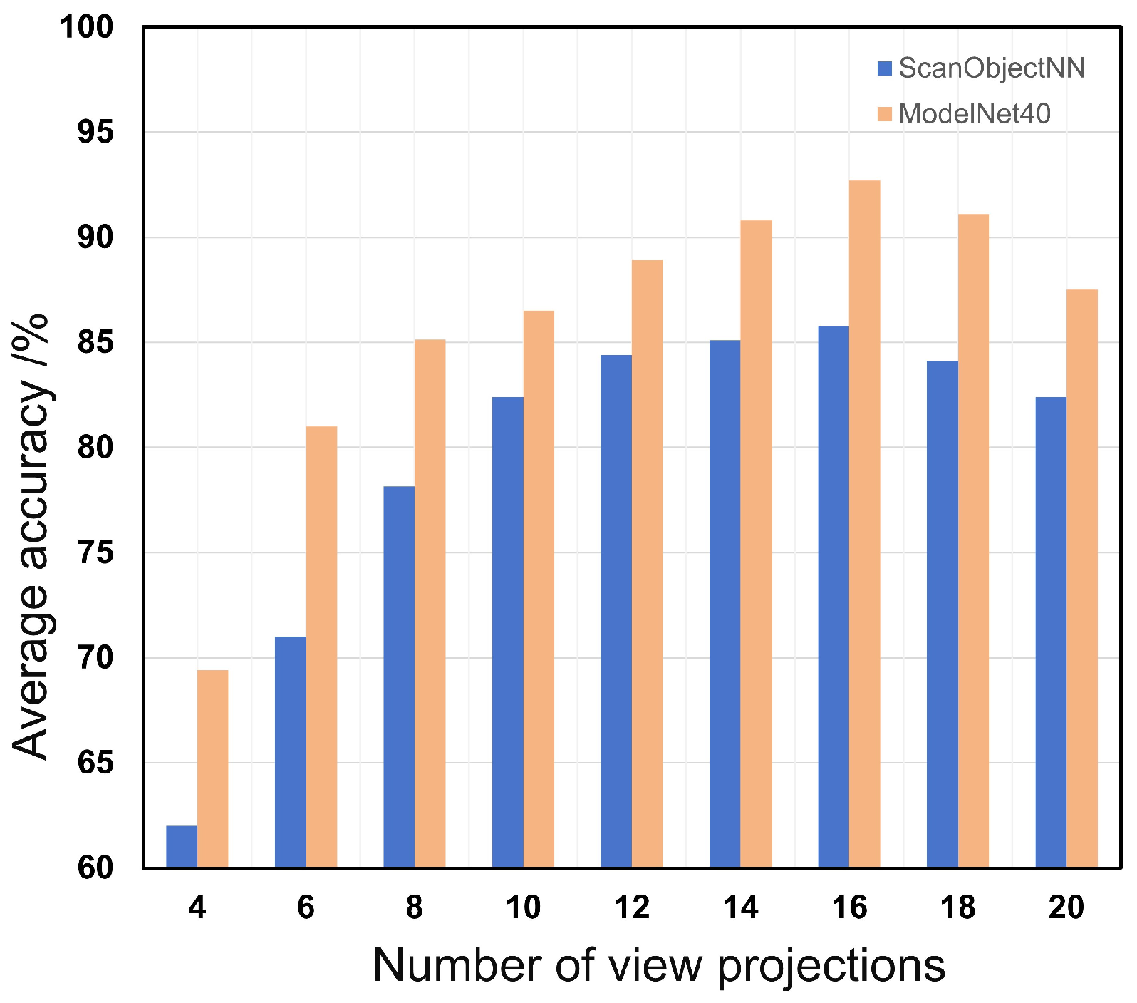 Sensors 24 07861 g006