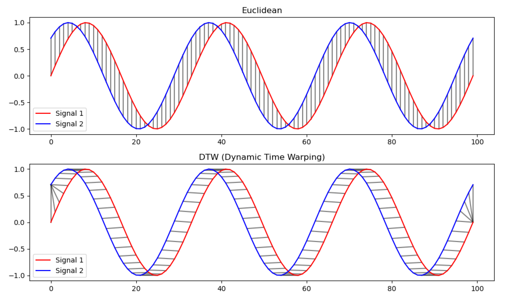 Sensors 24 07865 g004 Sensors 24 07865 g004