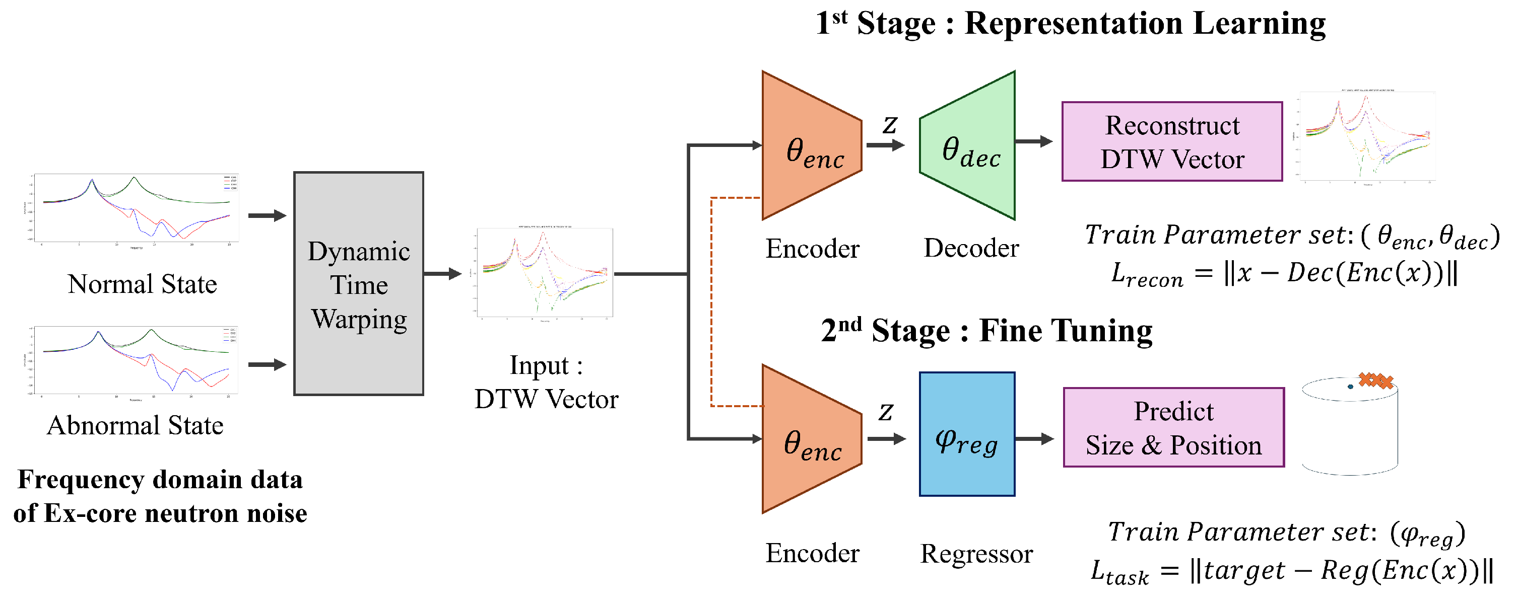 Sensors 24 07865 g005 Sensors 24 07865 g005