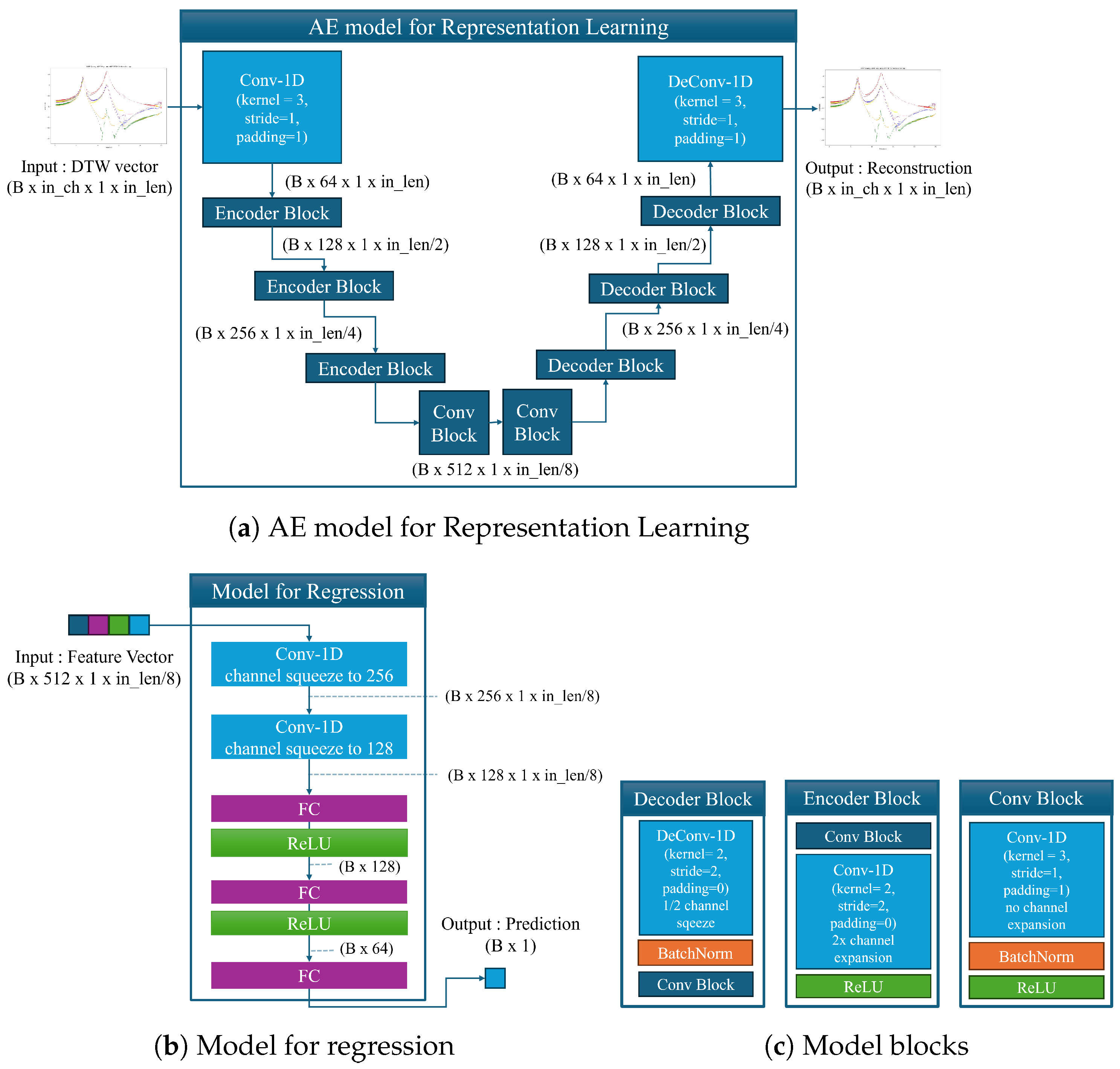 Sensors 24 07865 g008 Sensors 24 07865 g008