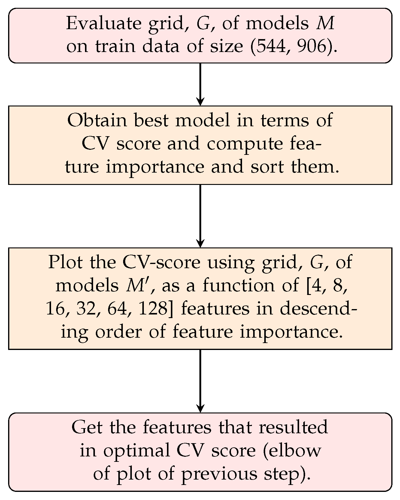 Sensors 24 07866 g006