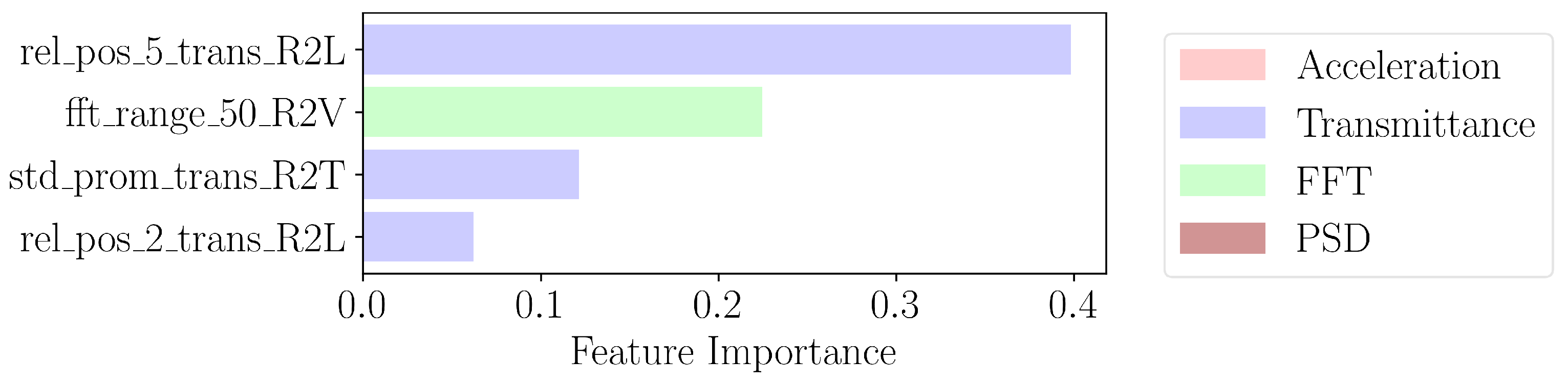 Sensors 24 07866 g007