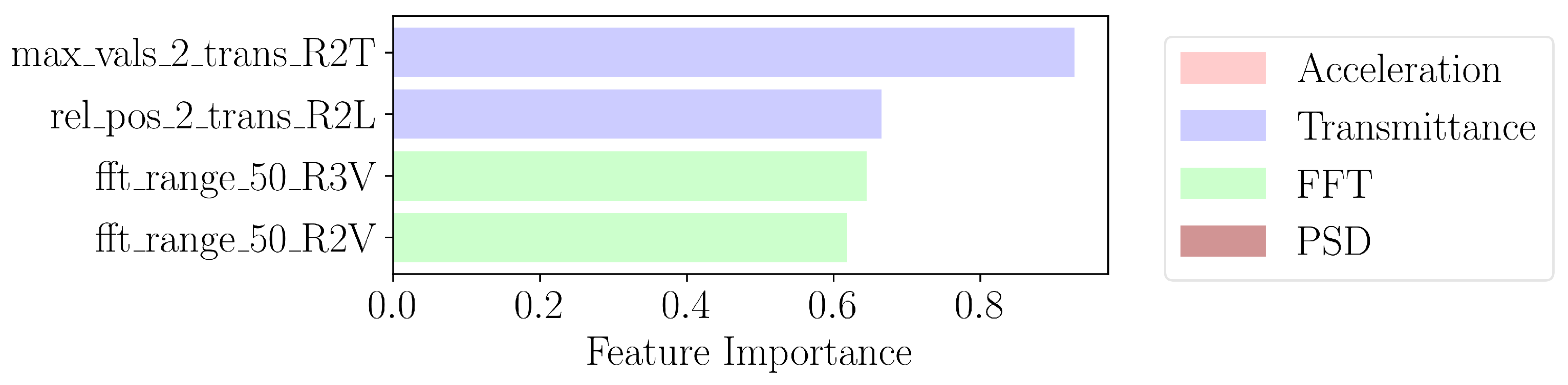 Sensors 24 07866 g008