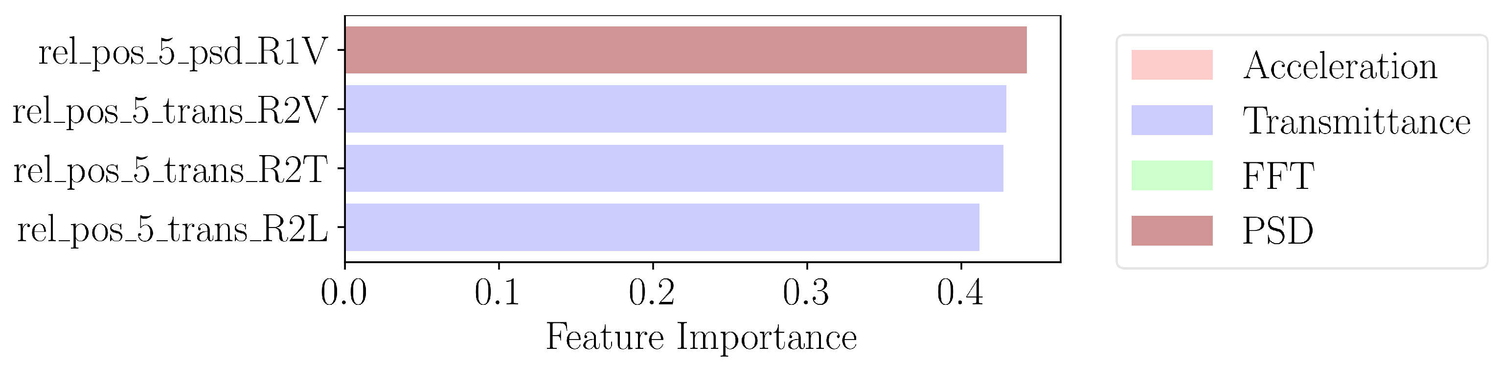 Sensors 24 07866 g009