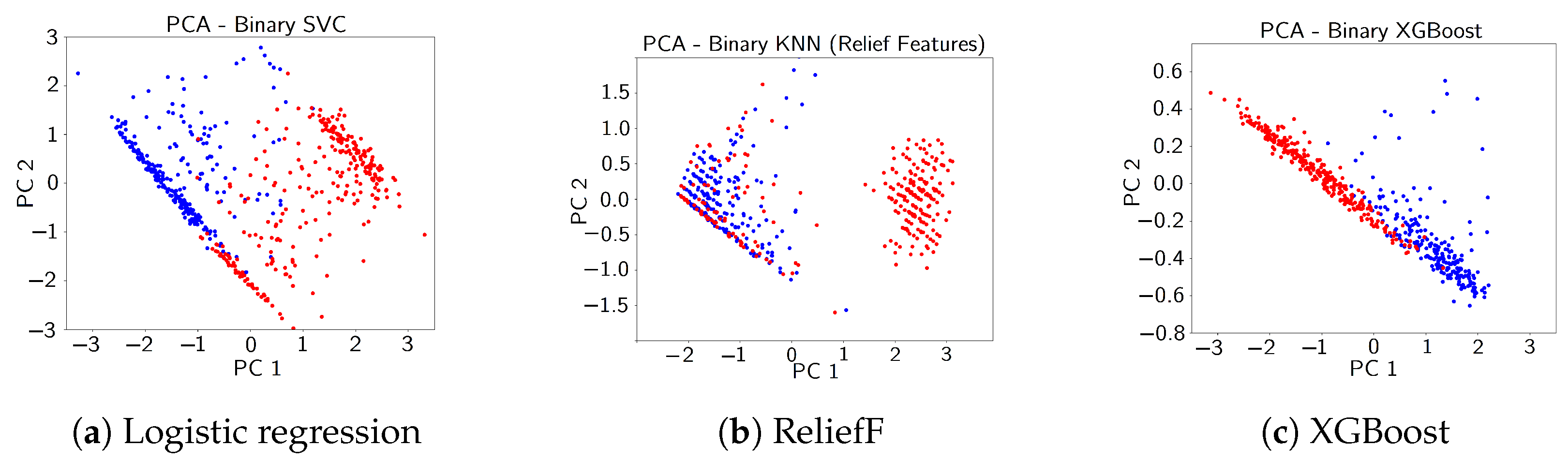 Sensors 24 07866 g010