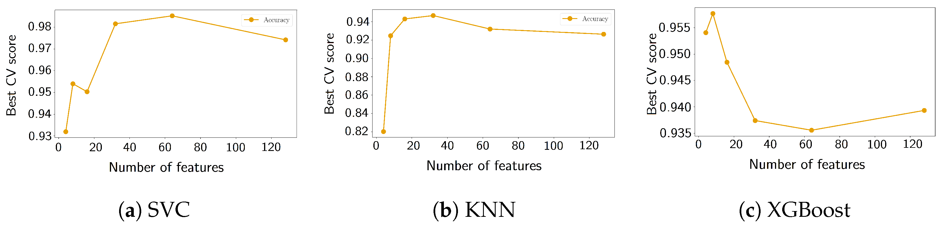 Sensors 24 07866 g011