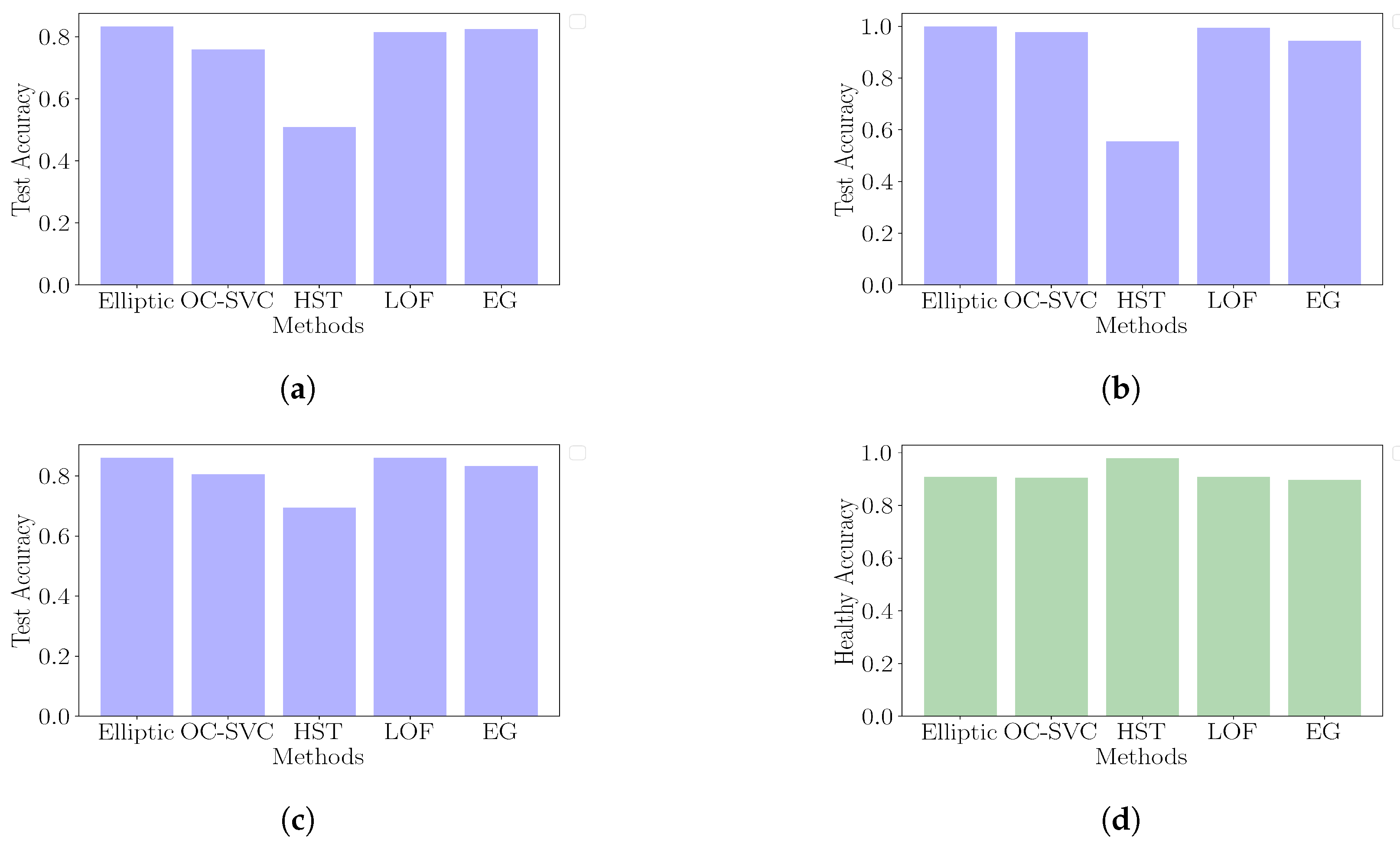Sensors 24 07866 g017