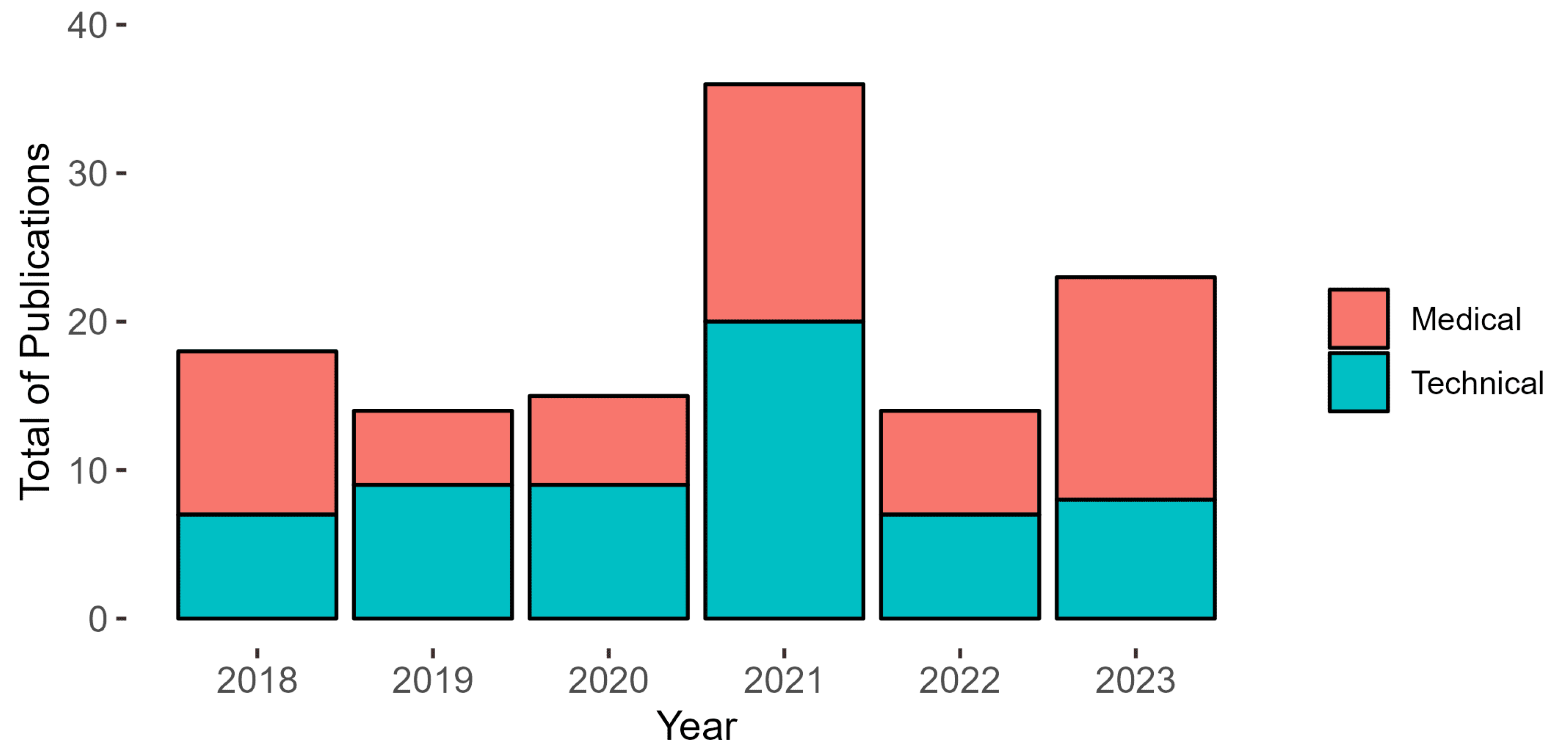 Sensors 24 07868 g001