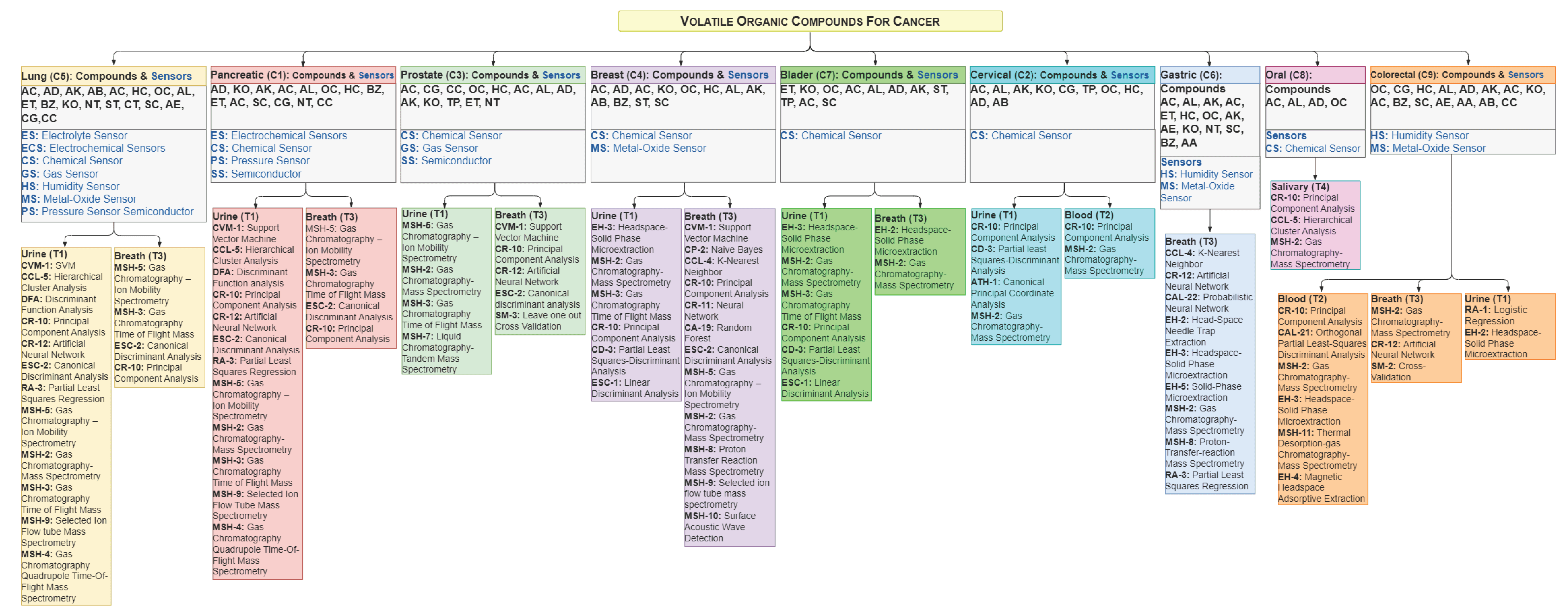 Sensors 24 07868 g002