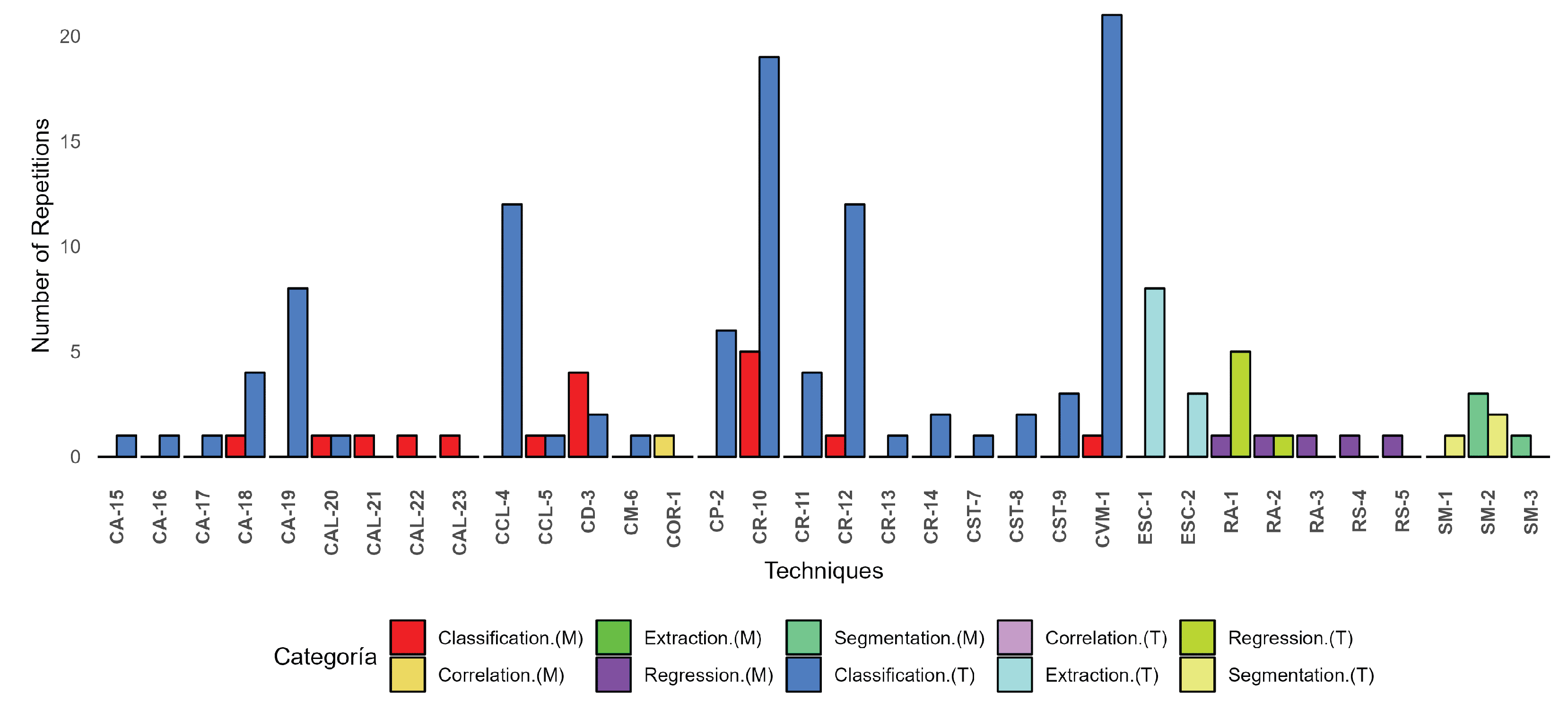 Sensors 24 07868 g007