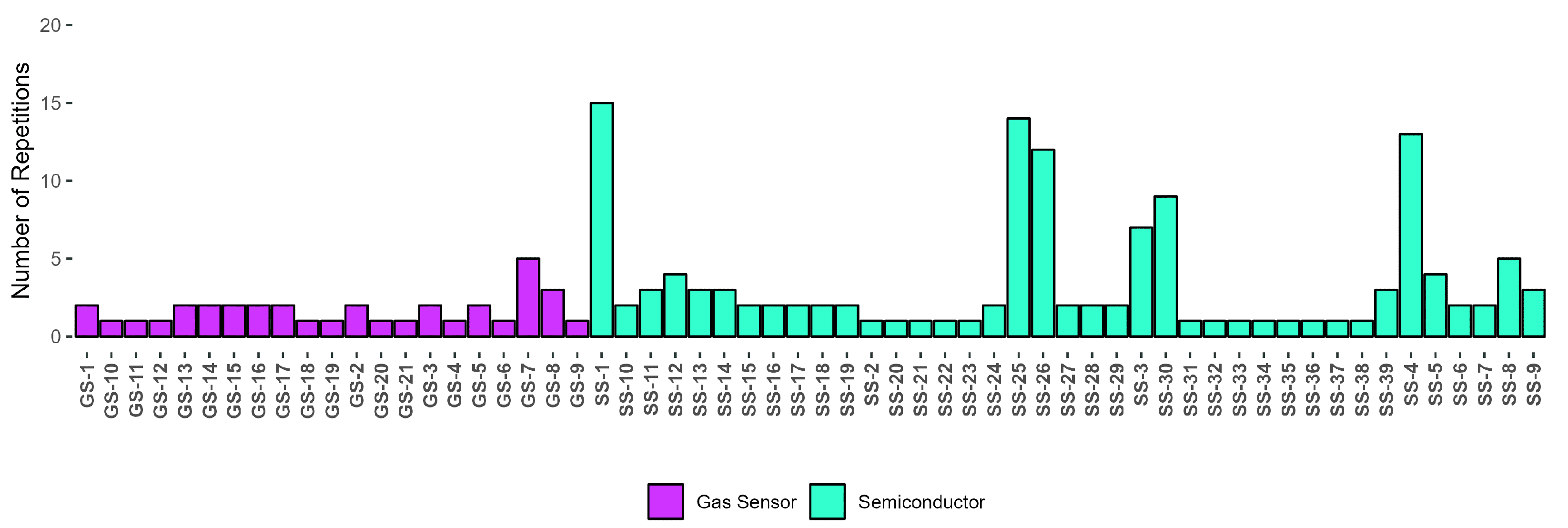 Sensors 24 07868 g008