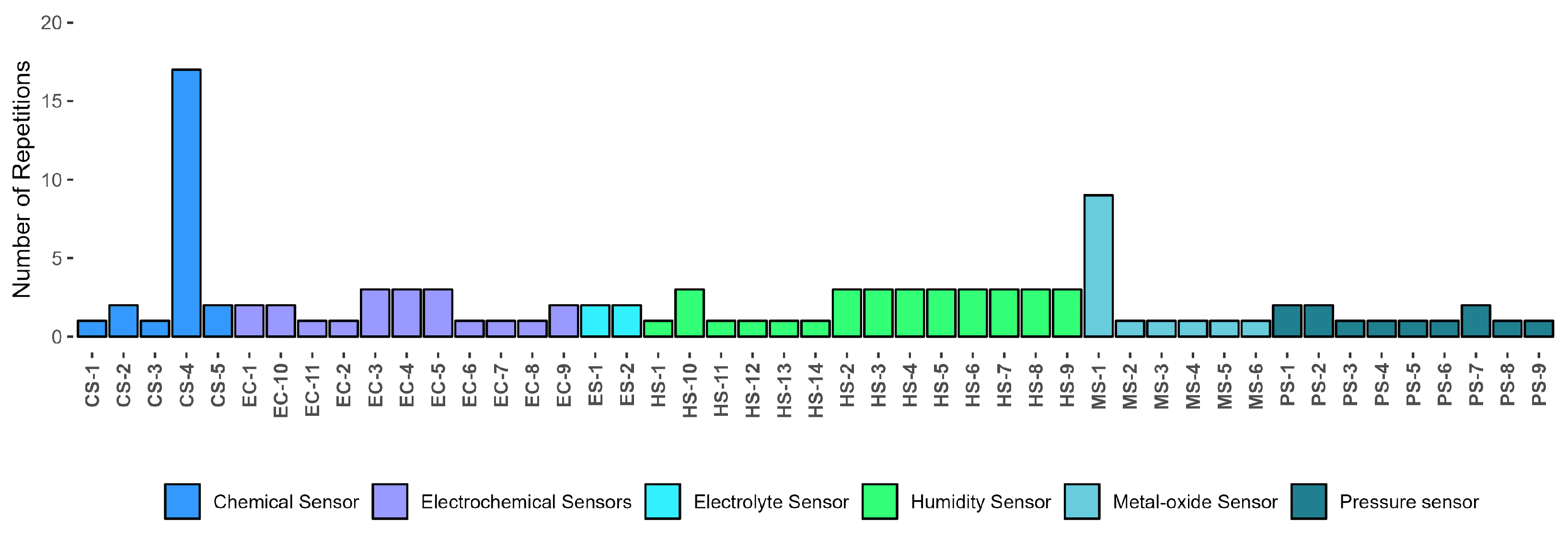 Sensors 24 07868 g009