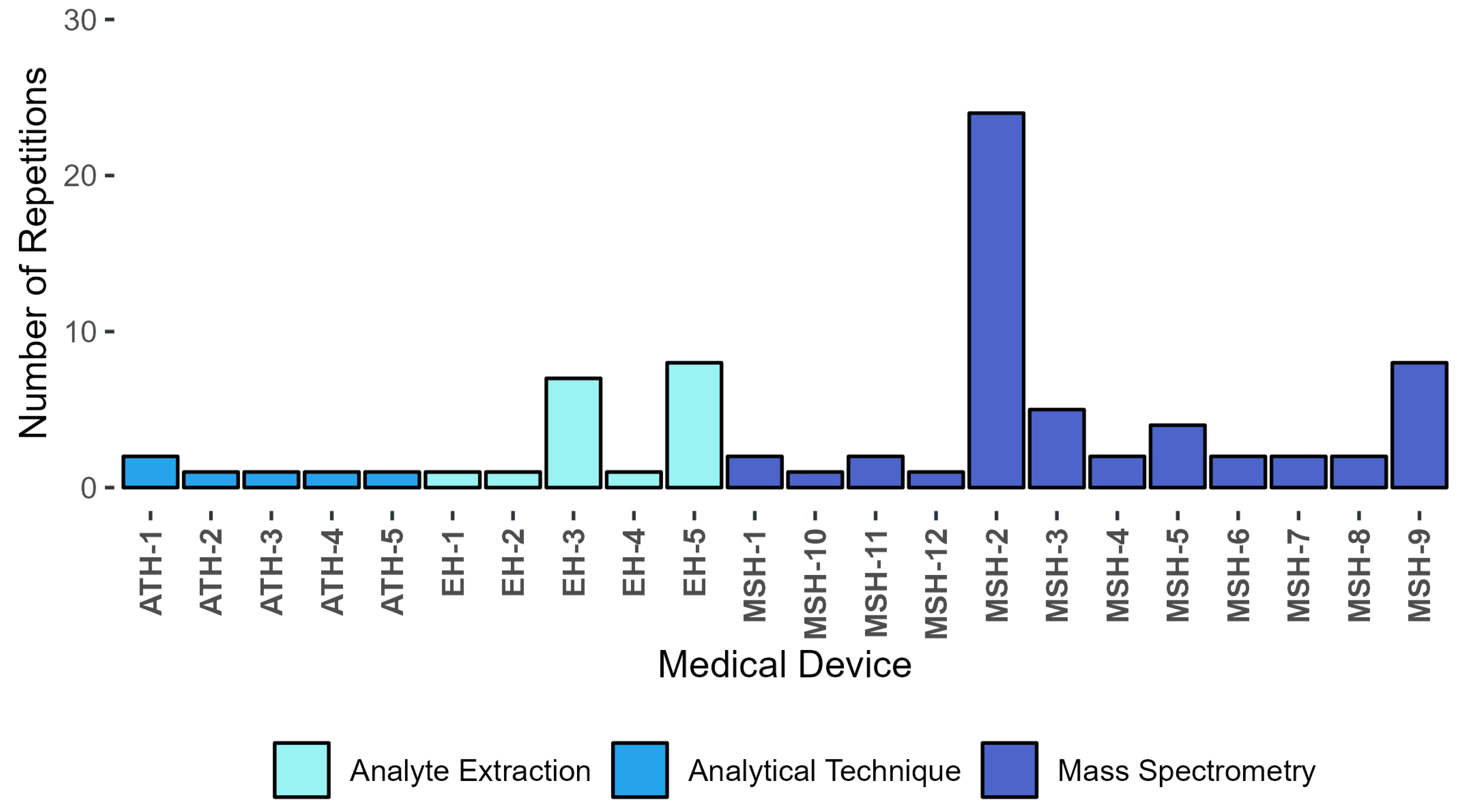 Sensors 24 07868 g010