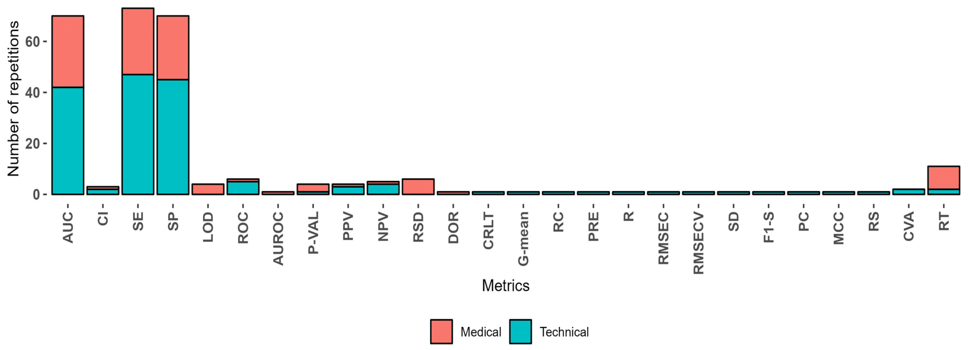 Sensors 24 07868 g011