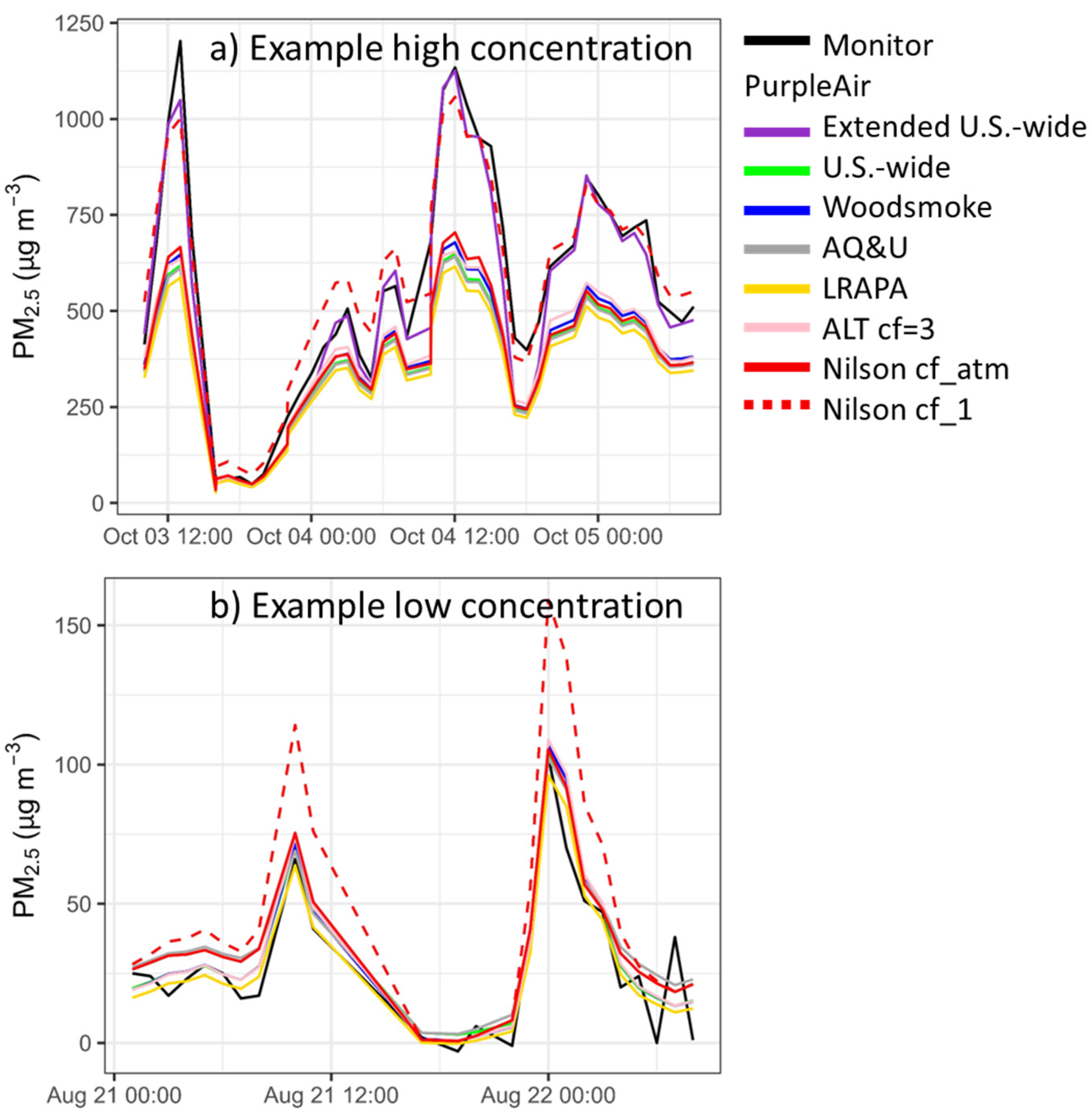 Sensors 24 07871 g004
