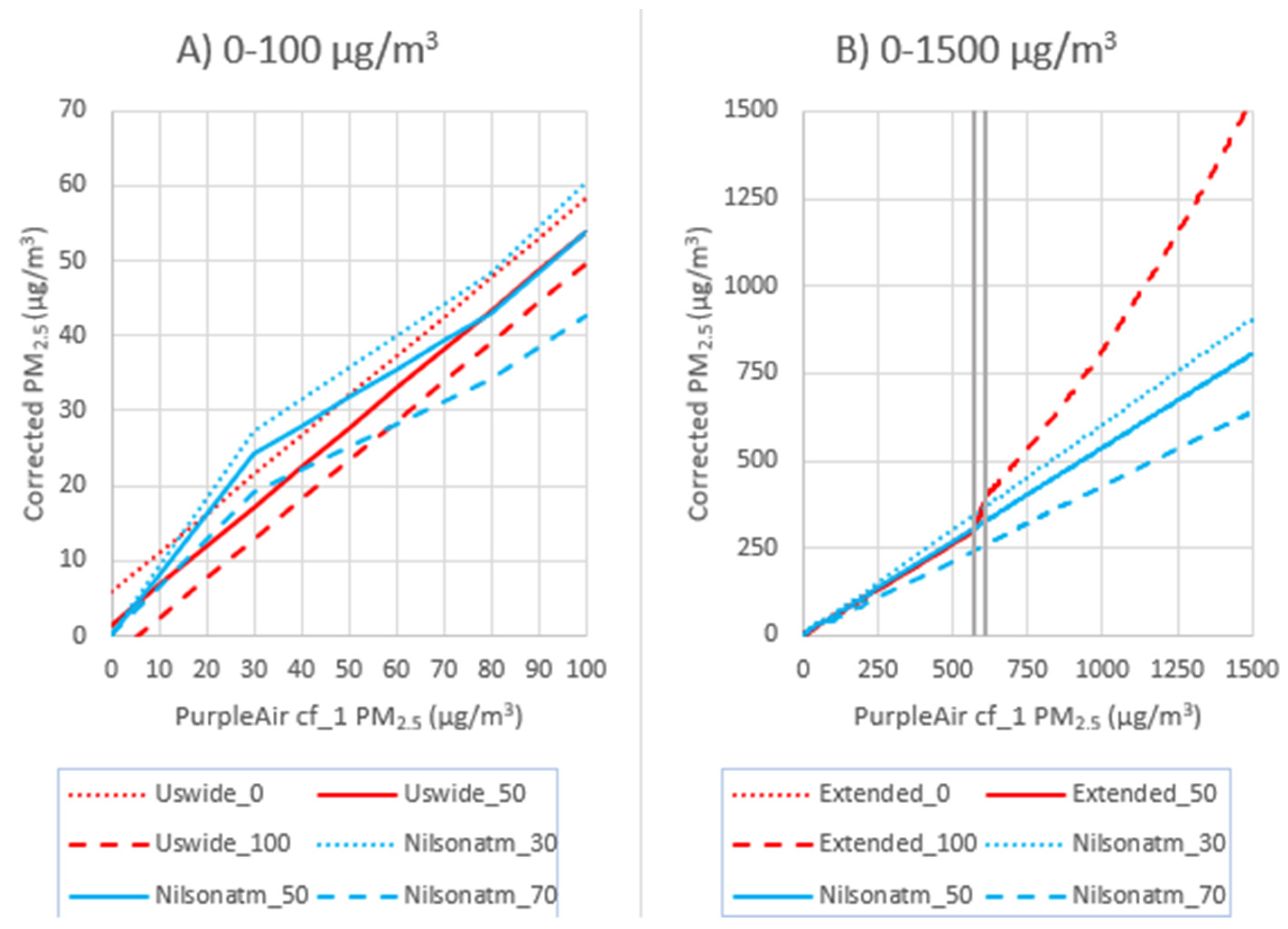 Sensors 24 07871 g005