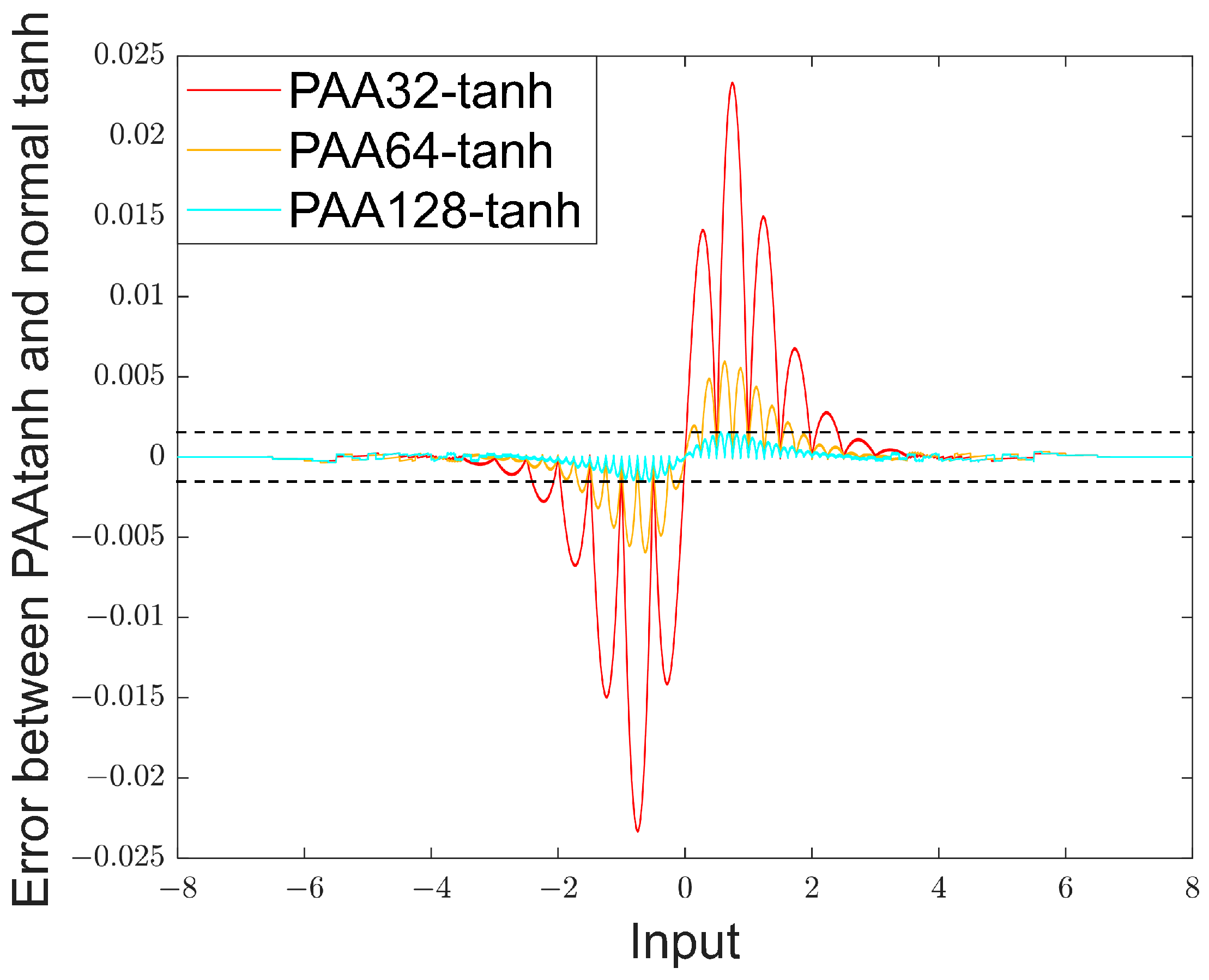 Sensors 24 07872 g004