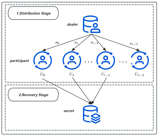 Enhancing Efficiency in Trustless Cryptography: An Optimized SM9 