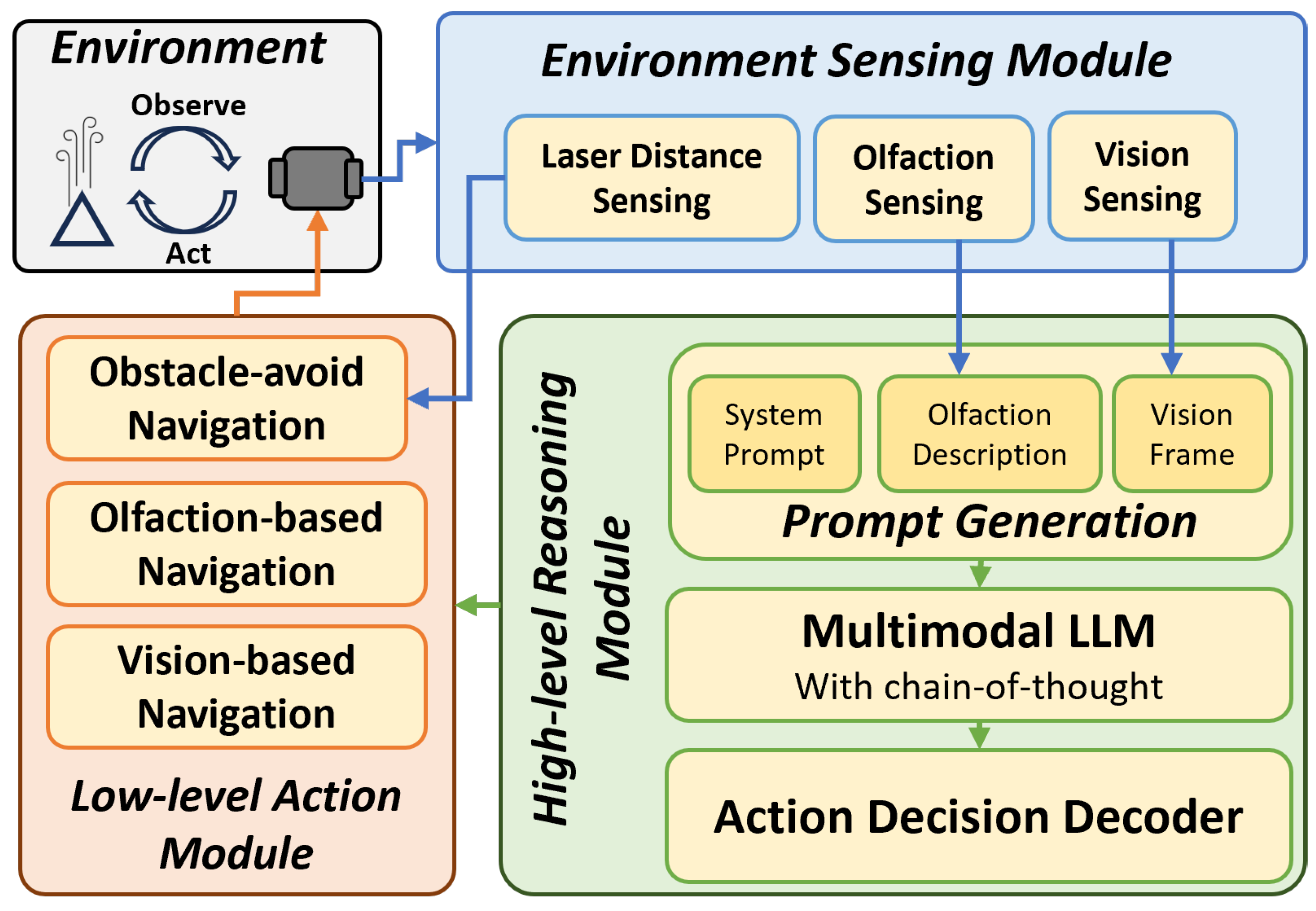 Sensors 24 07875 g002 Sensors 24 07875 g002