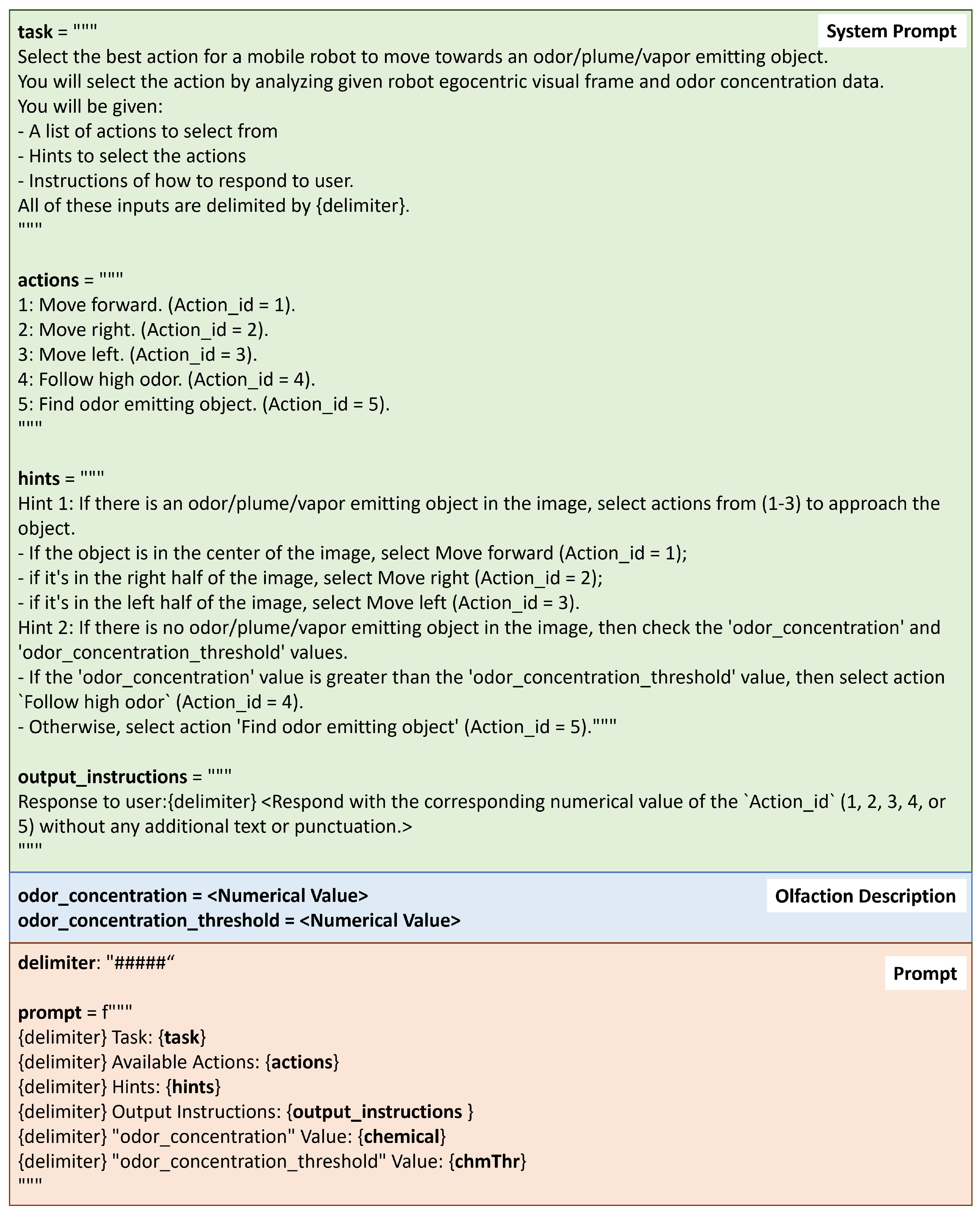 Sensors 24 07875 g004 Sensors 24 07875 g004