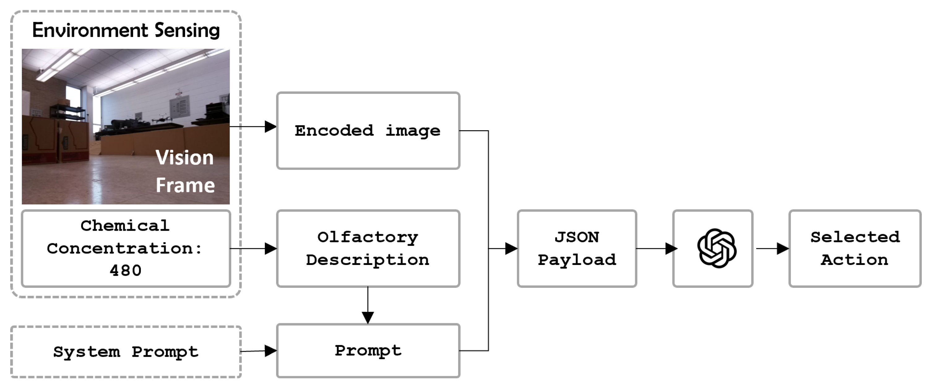 Sensors 24 07875 g005 Sensors 24 07875 g005
