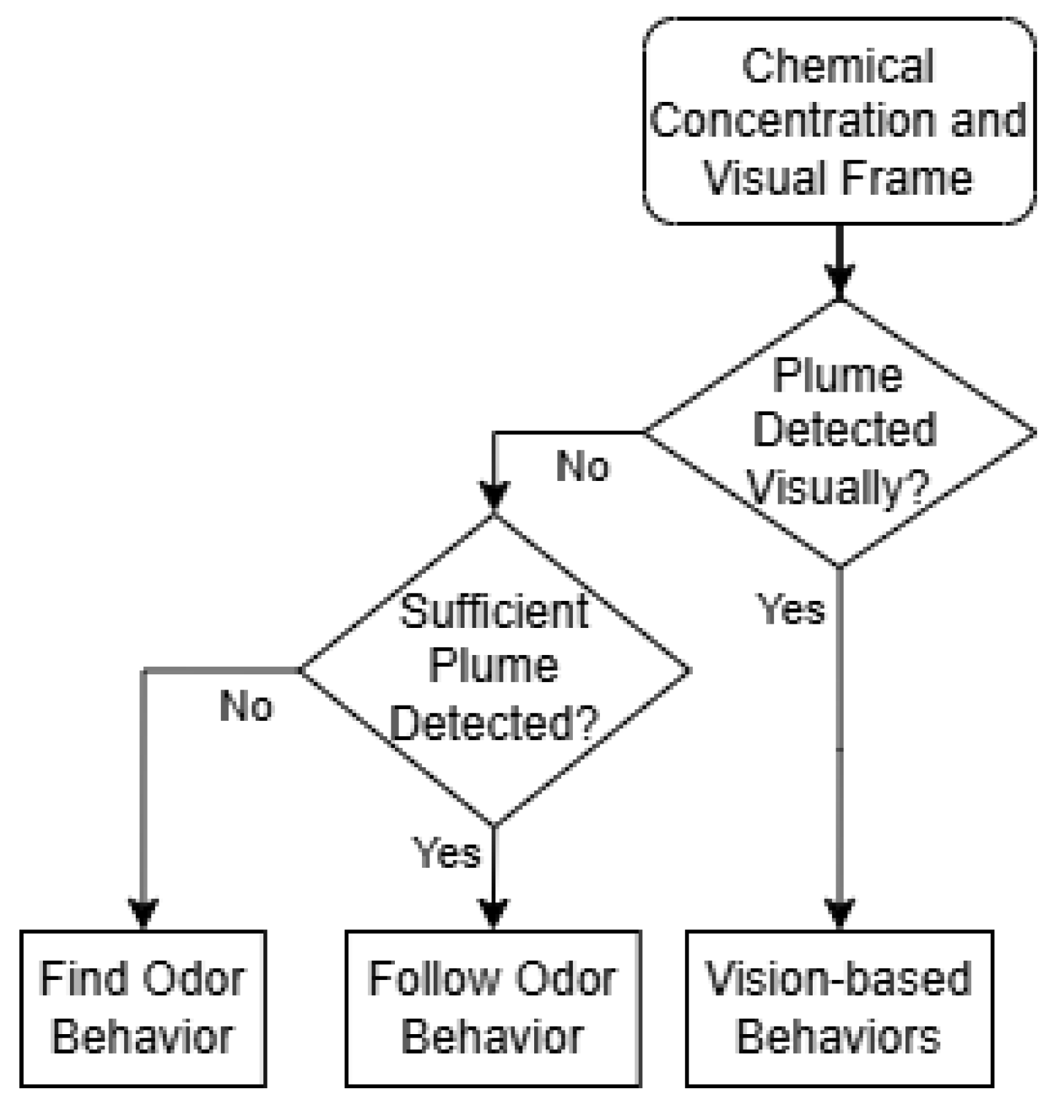Sensors 24 07875 g006 Sensors 24 07875 g006